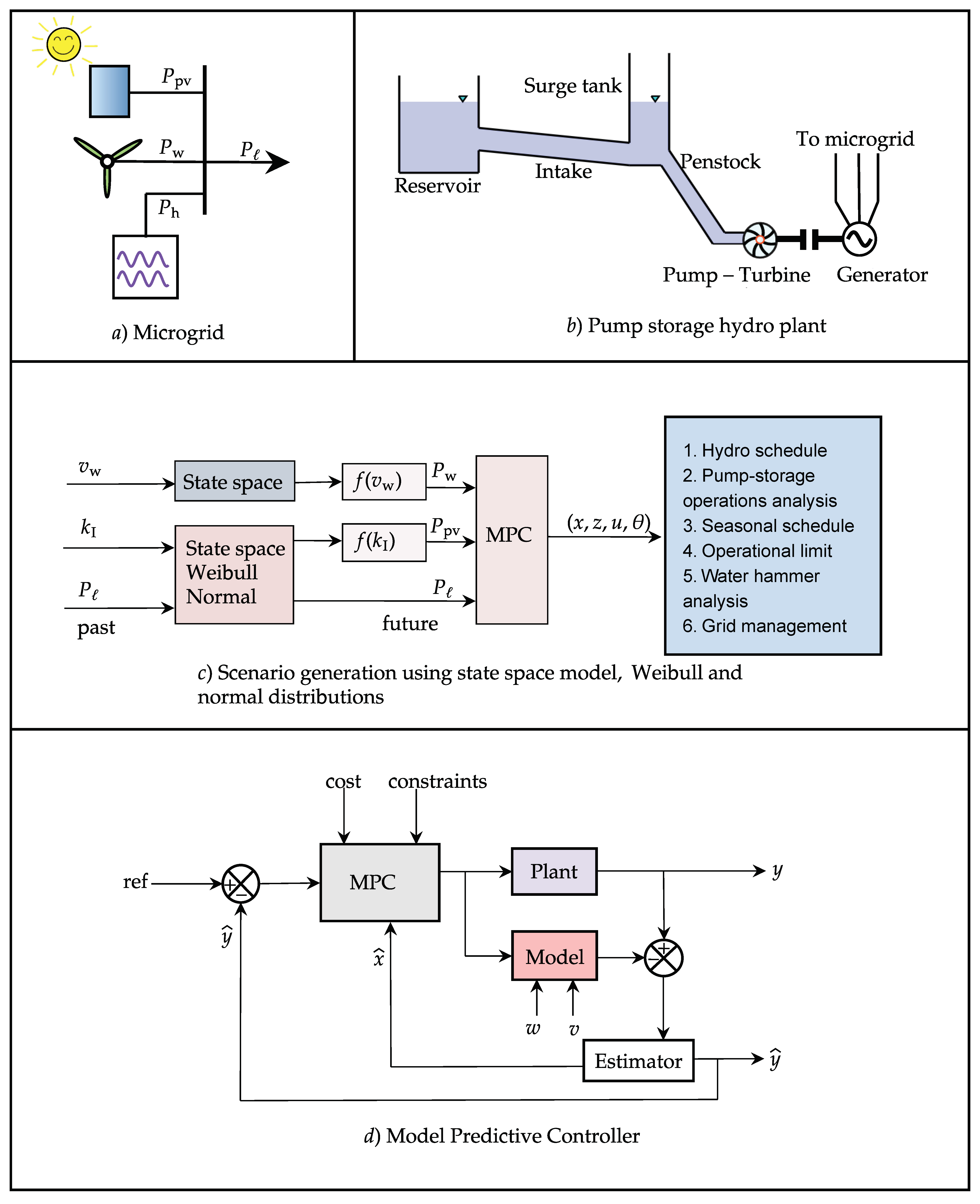 Energies 14 00874 g001 Energies 14 00874 g001