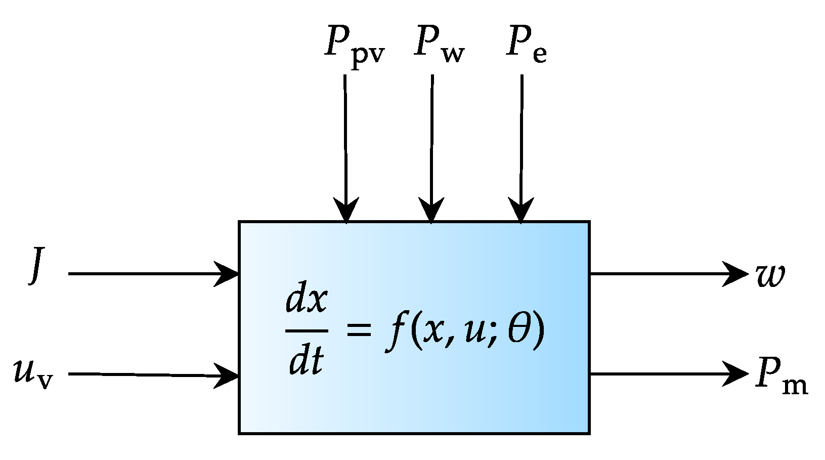 Energies 14 00874 g002 Energies 14 00874 g002