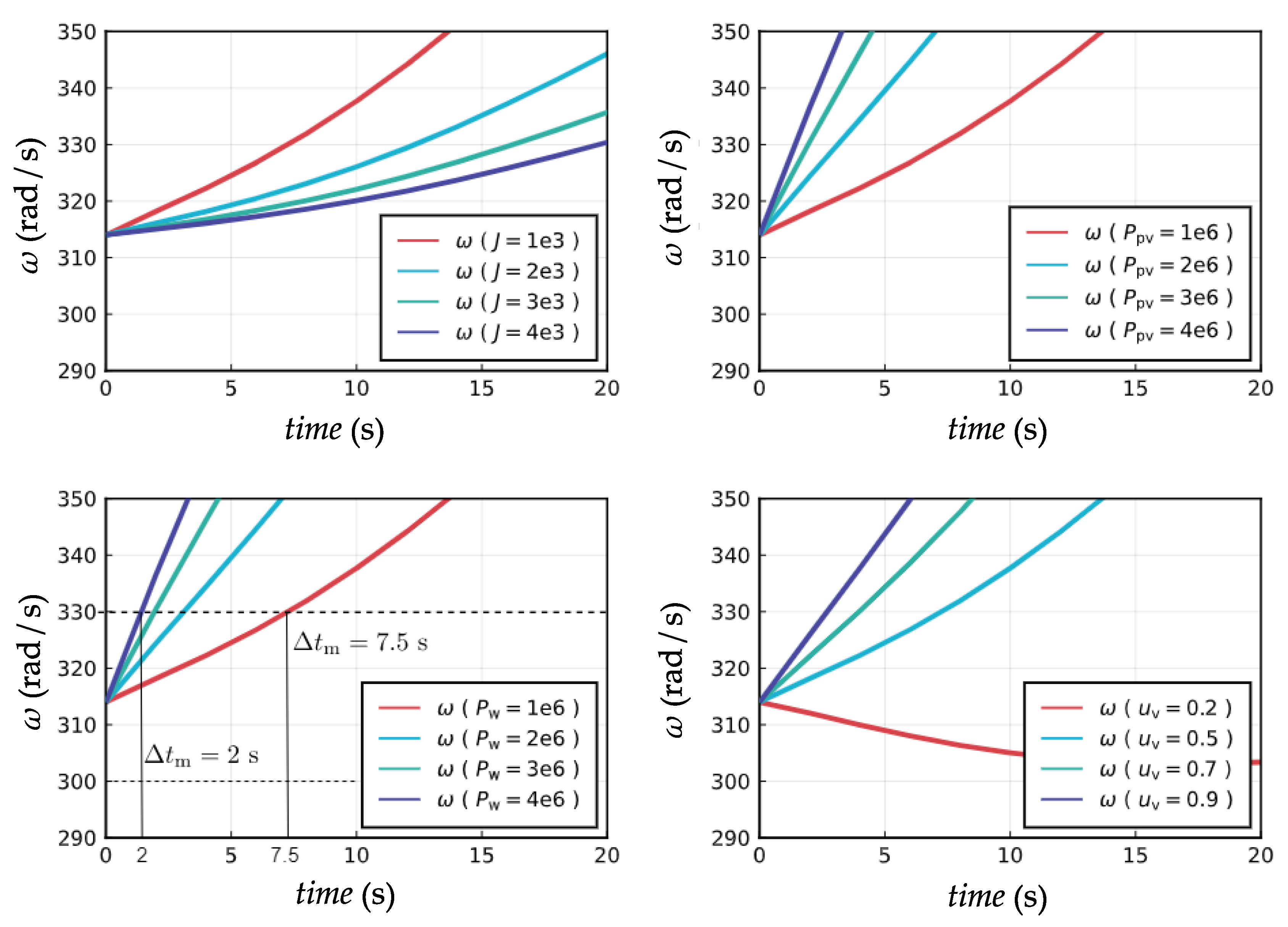 Energies 14 00874 g003 Energies 14 00874 g003