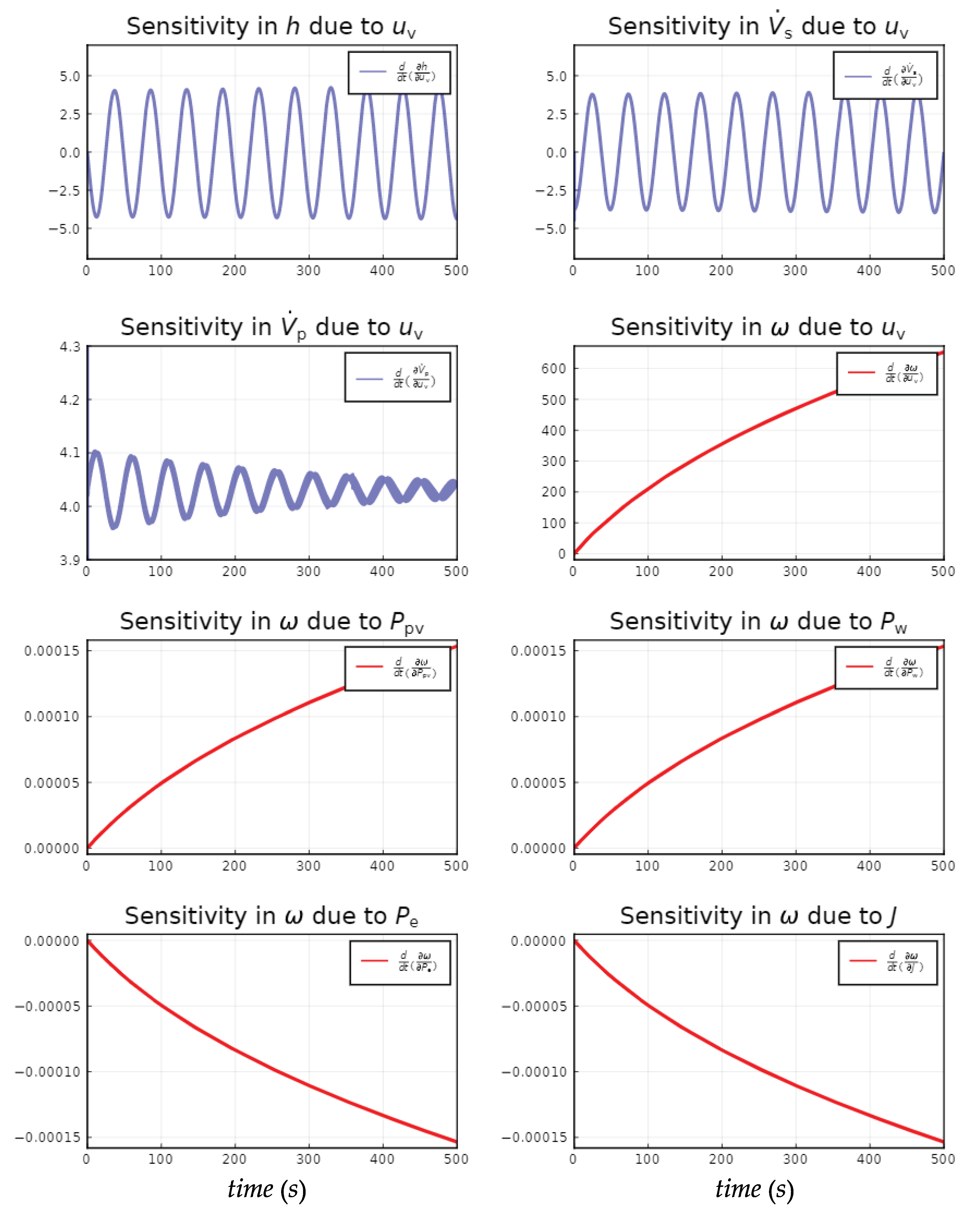Energies 14 00874 g004 Energies 14 00874 g004