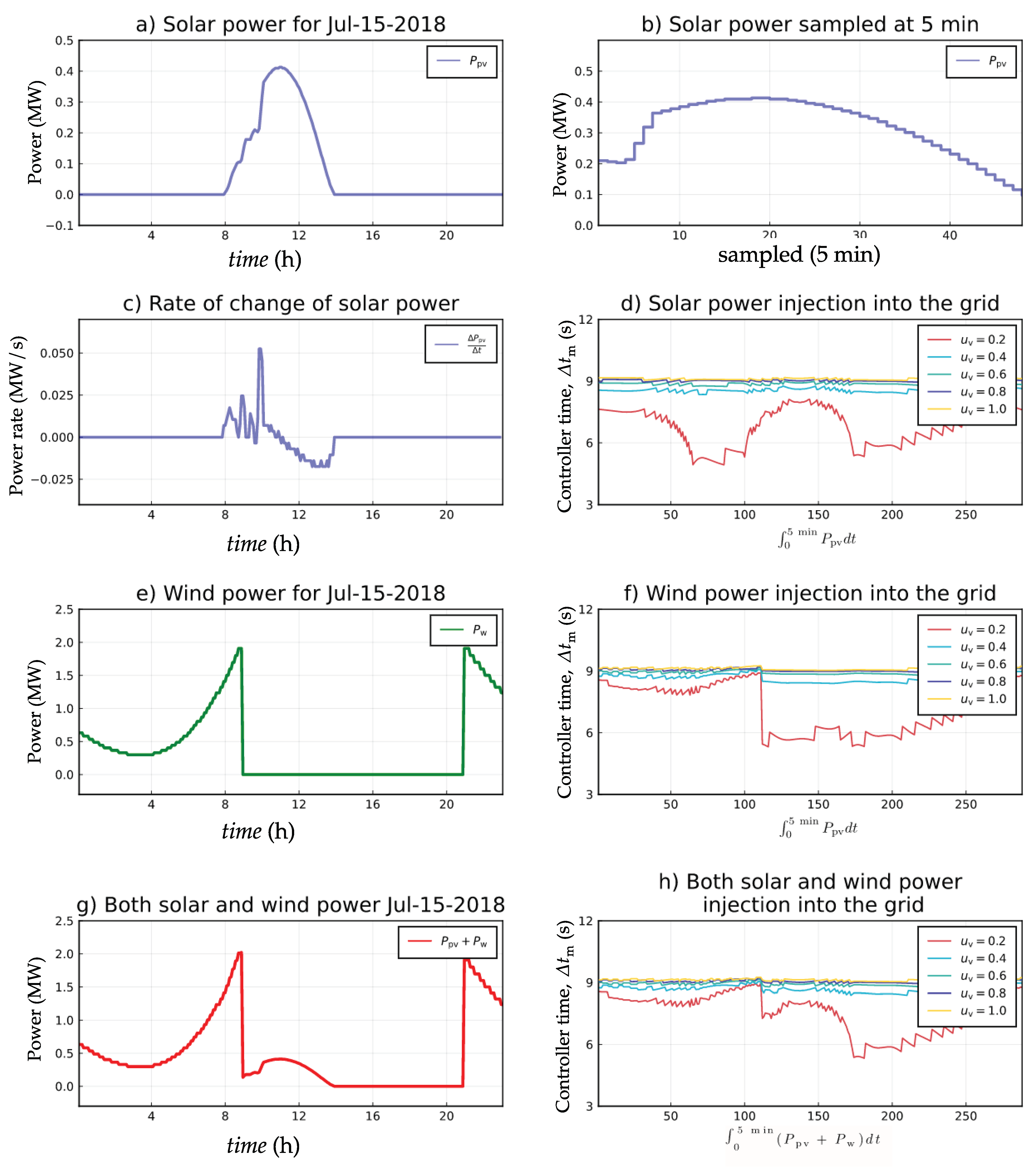 Energies 14 00874 g005 Energies 14 00874 g005