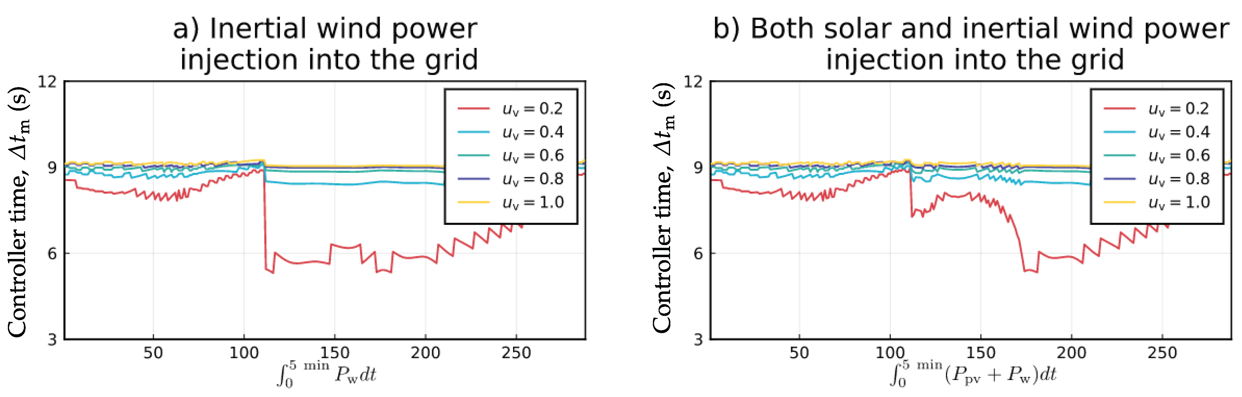 Energies 14 00874 g006 Energies 14 00874 g006