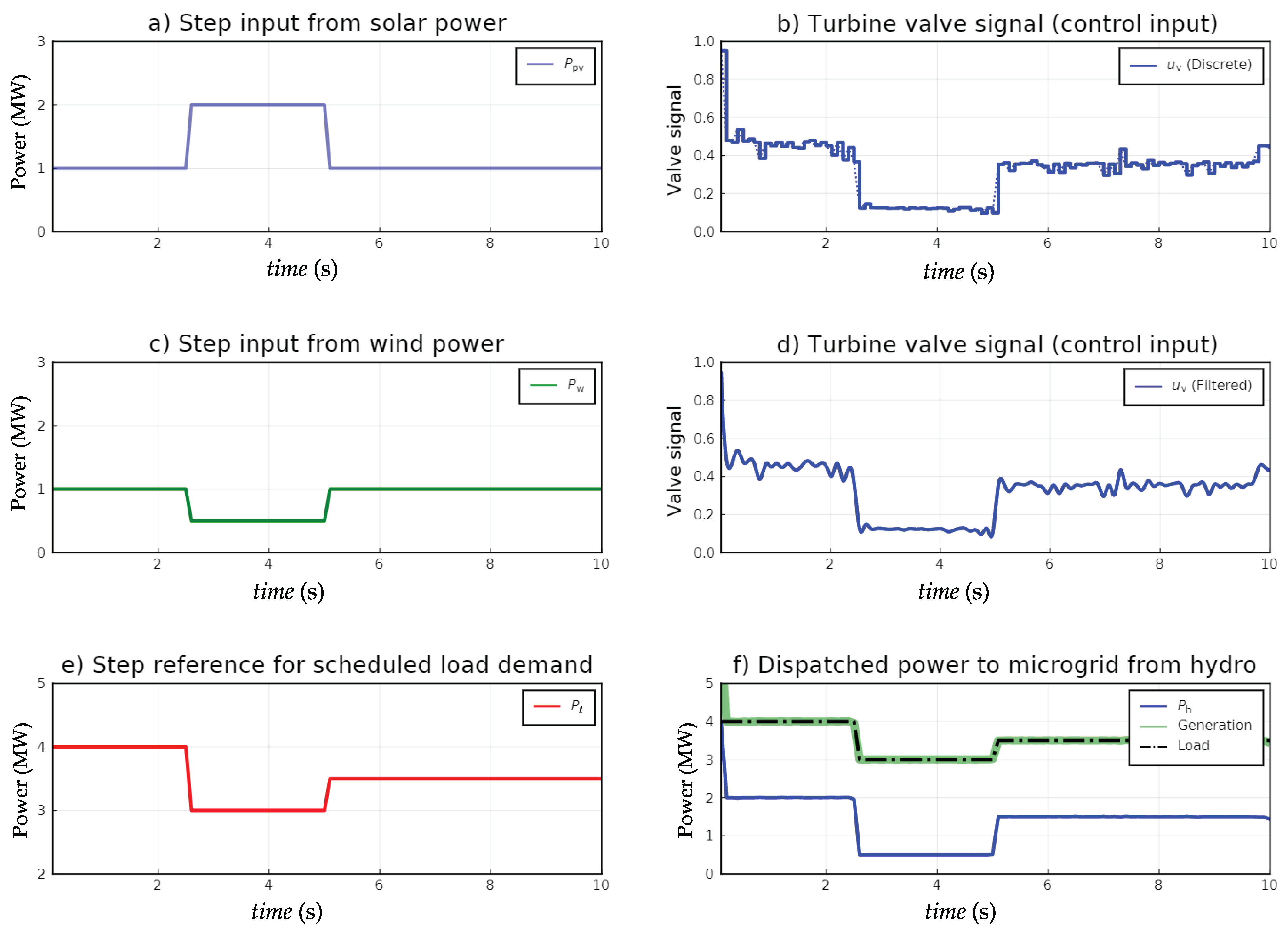 Energies 14 00874 g007 Energies 14 00874 g007