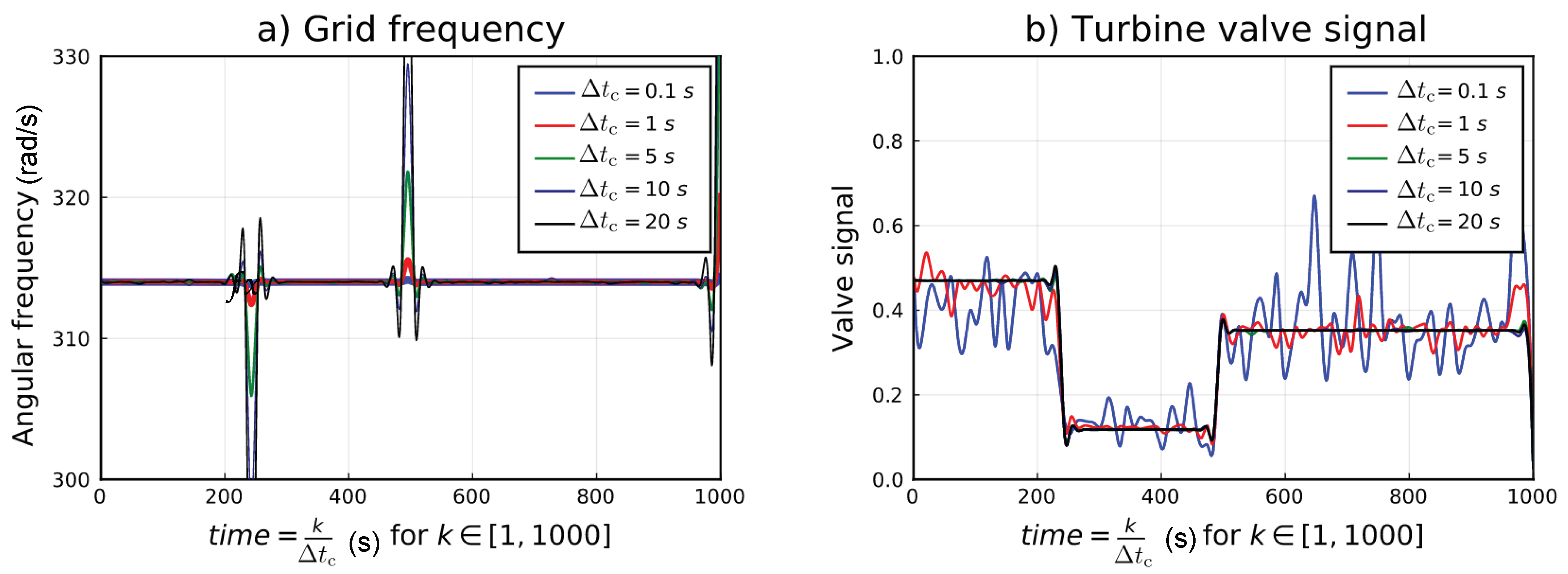 Energies 14 00874 g008 Energies 14 00874 g008
