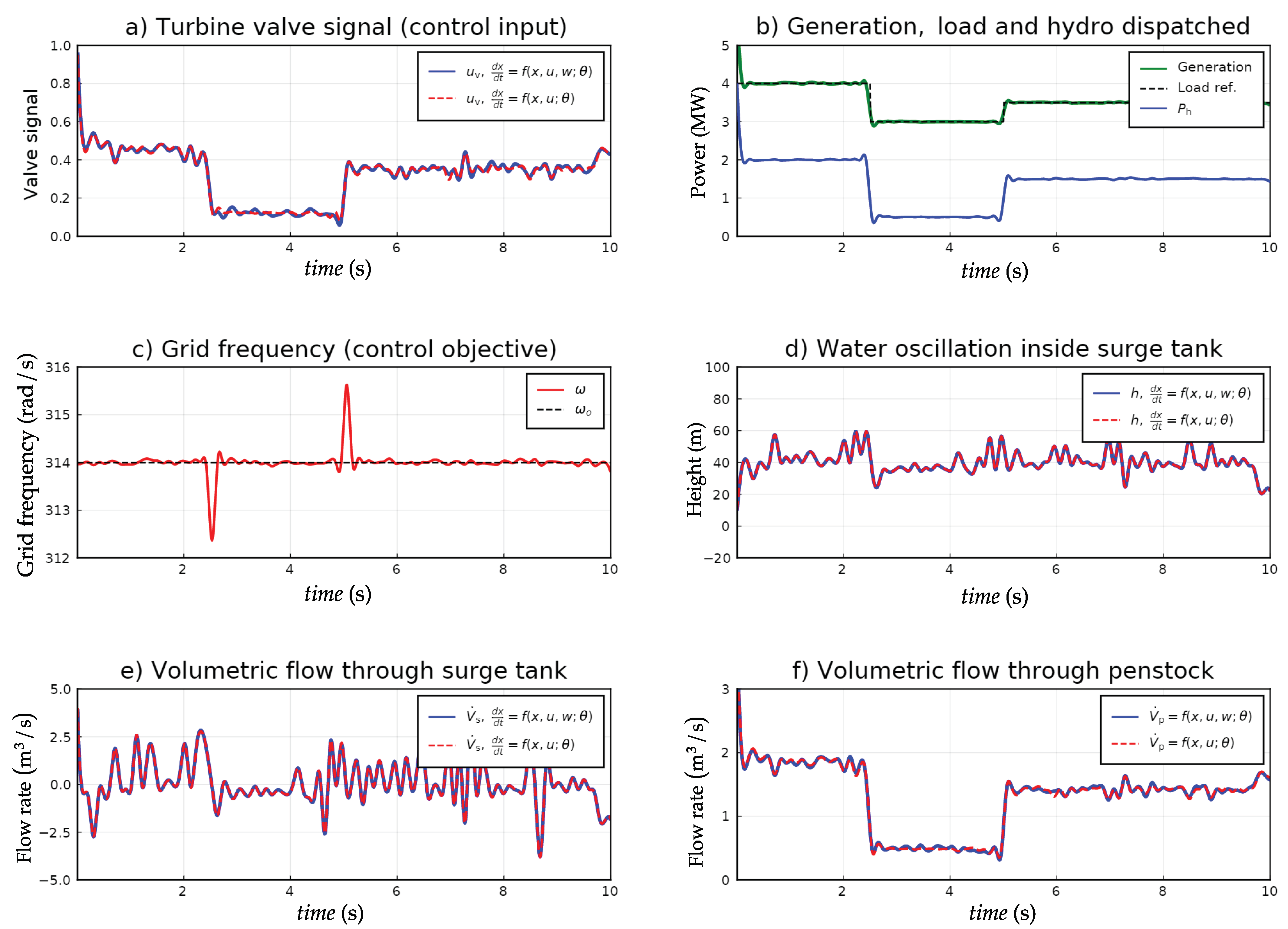 Energies 14 00874 g011 Energies 14 00874 g011