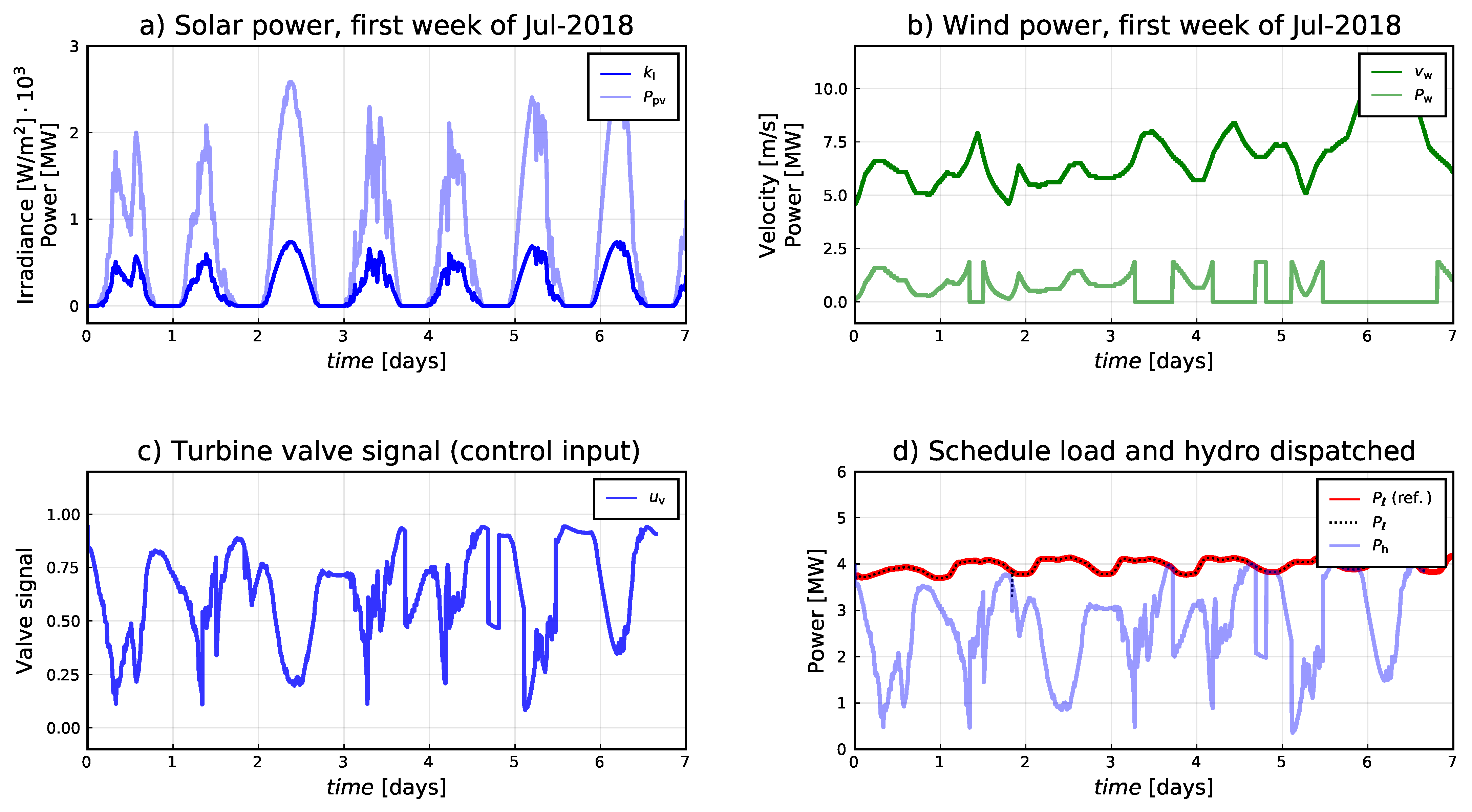 Energies 14 00874 g012 Energies 14 00874 g012