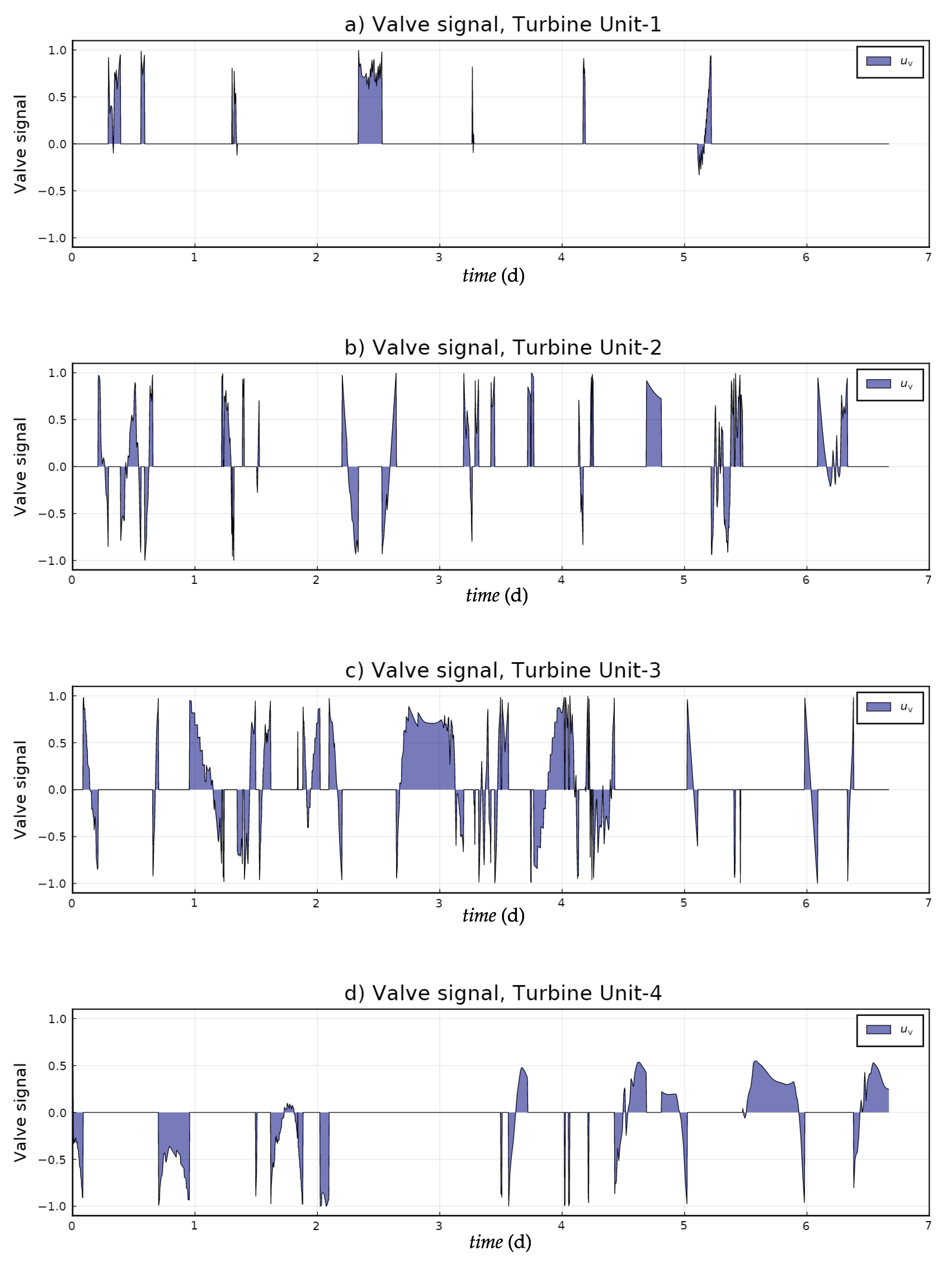 Energies 14 00874 g013 Energies 14 00874 g013