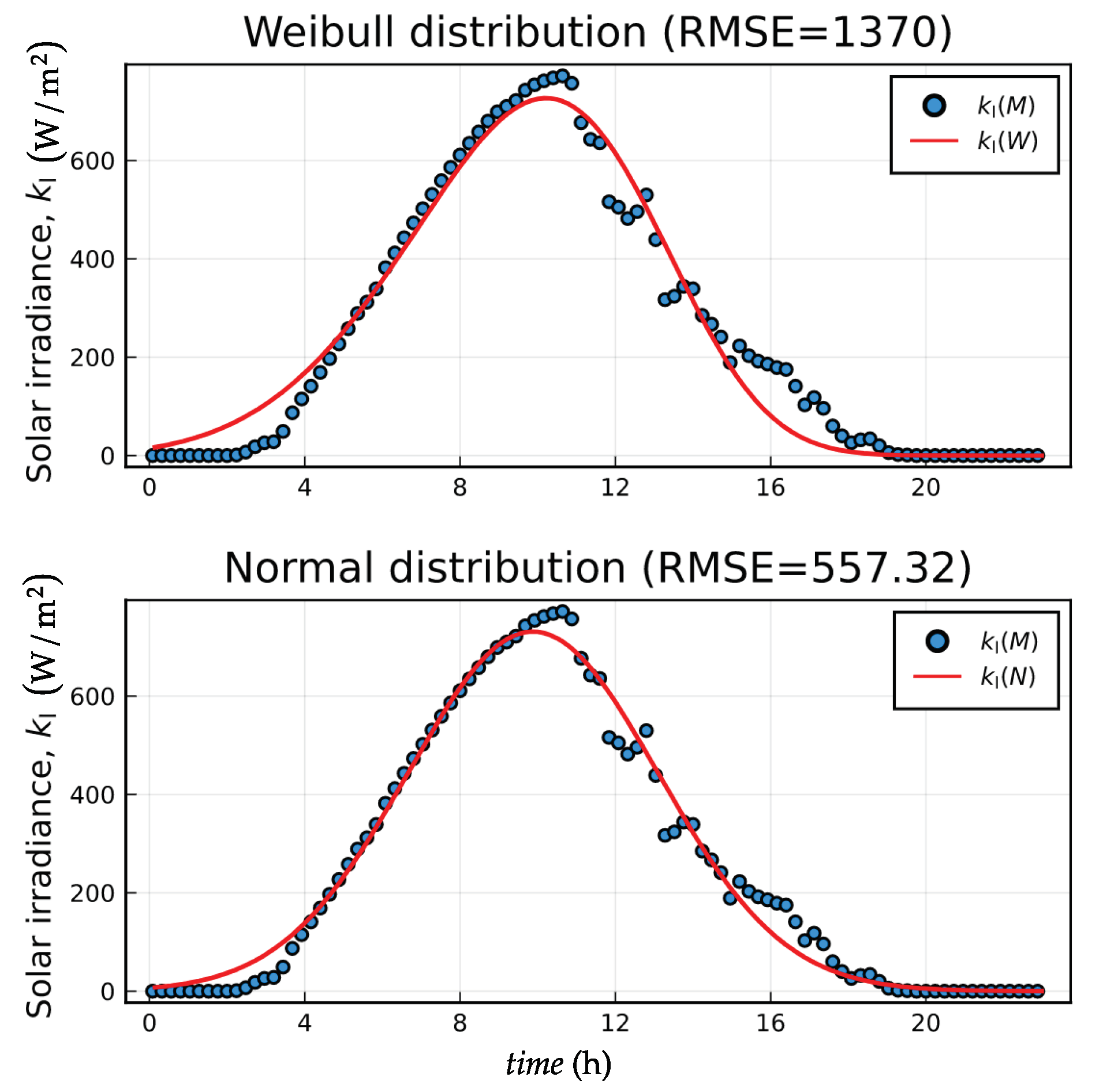Energies 14 00874 g015 Energies 14 00874 g015