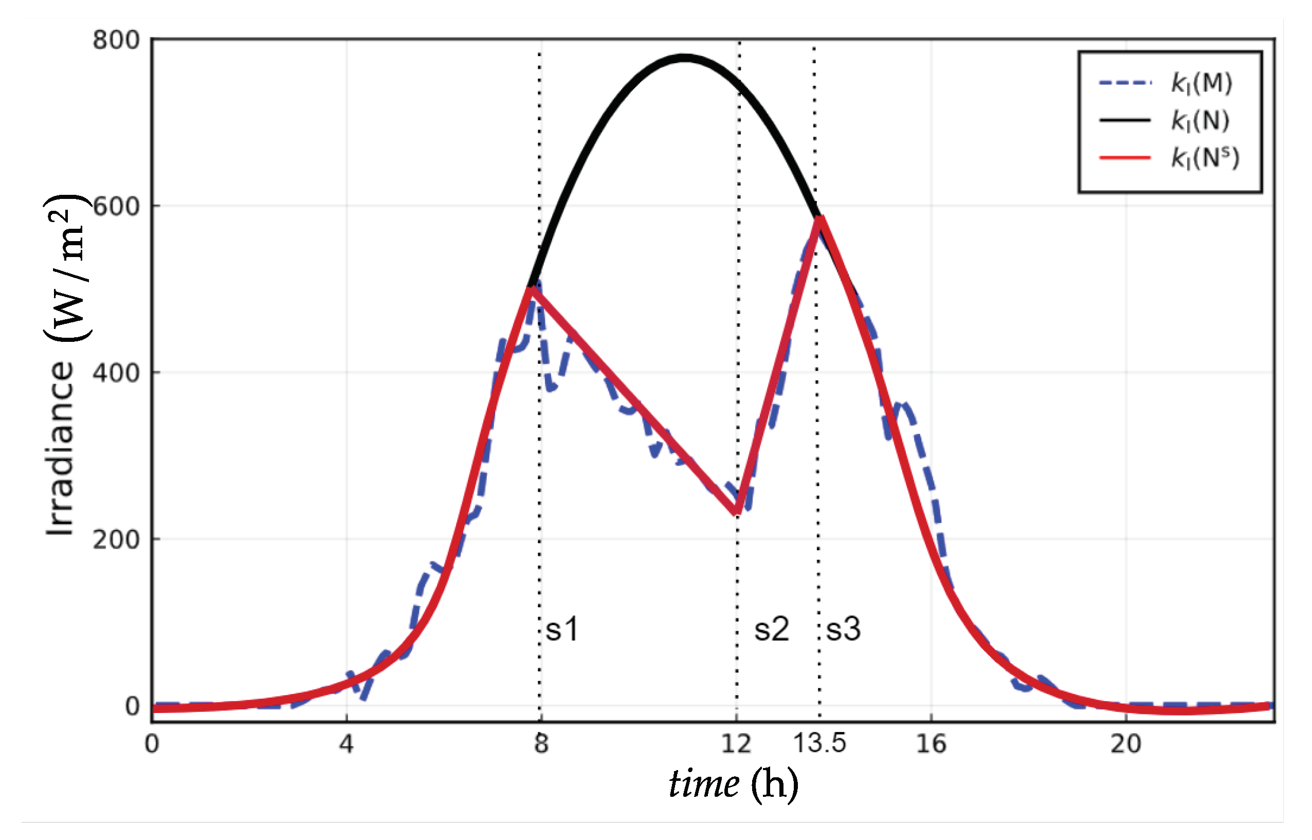 Energies 14 00874 g016 Energies 14 00874 g016