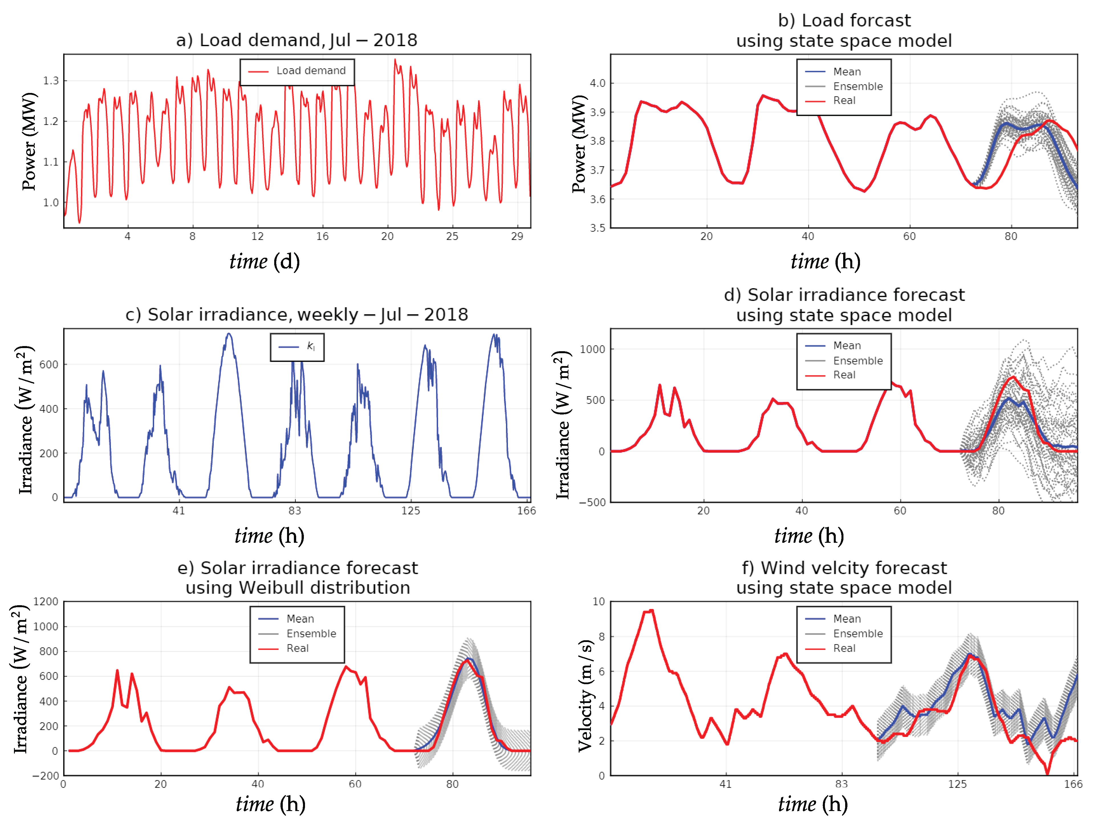Energies 14 00874 g017 Energies 14 00874 g017