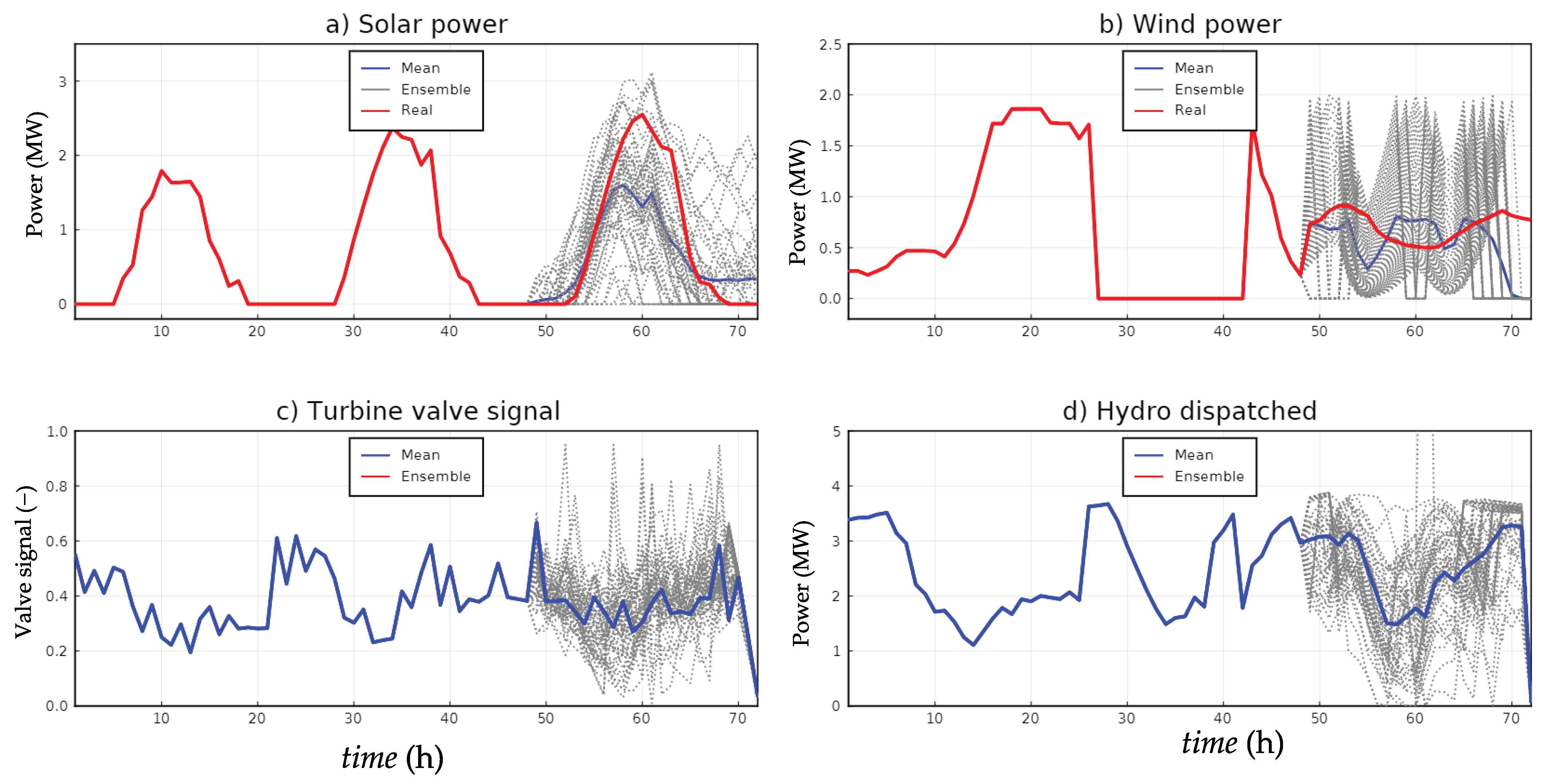 Energies 14 00874 g018 Energies 14 00874 g018