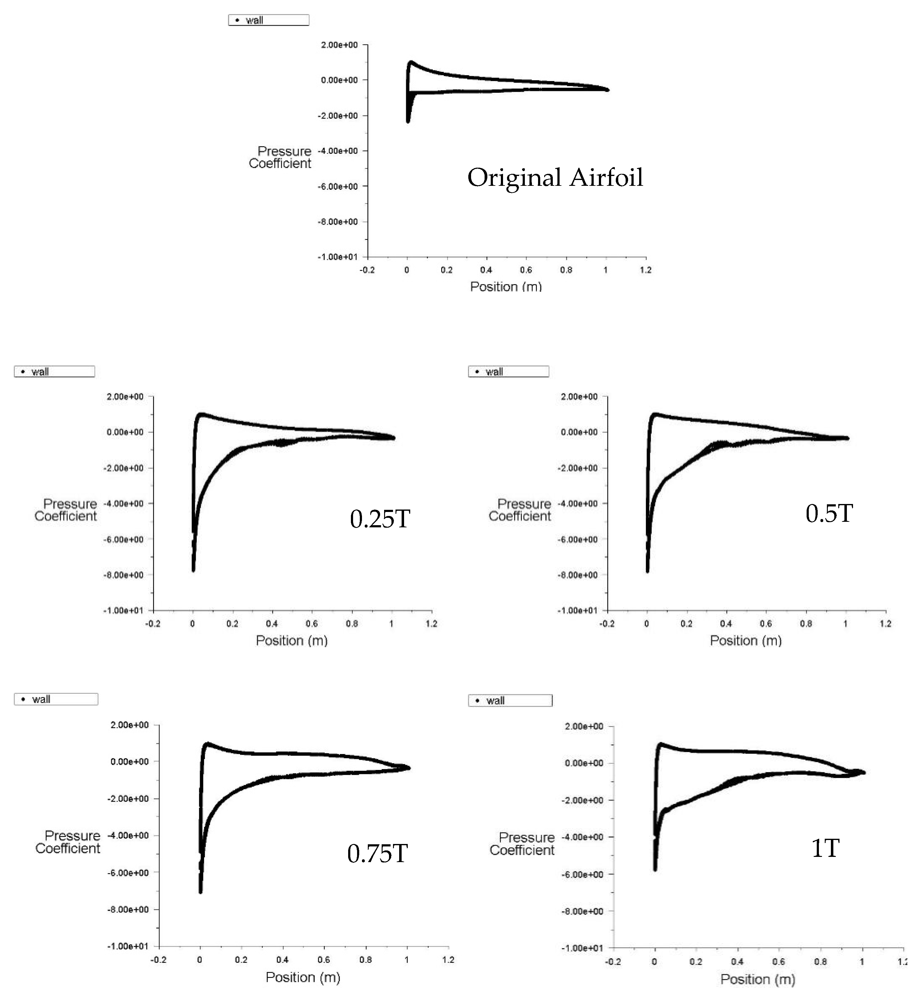 Energies 14 00880 g017