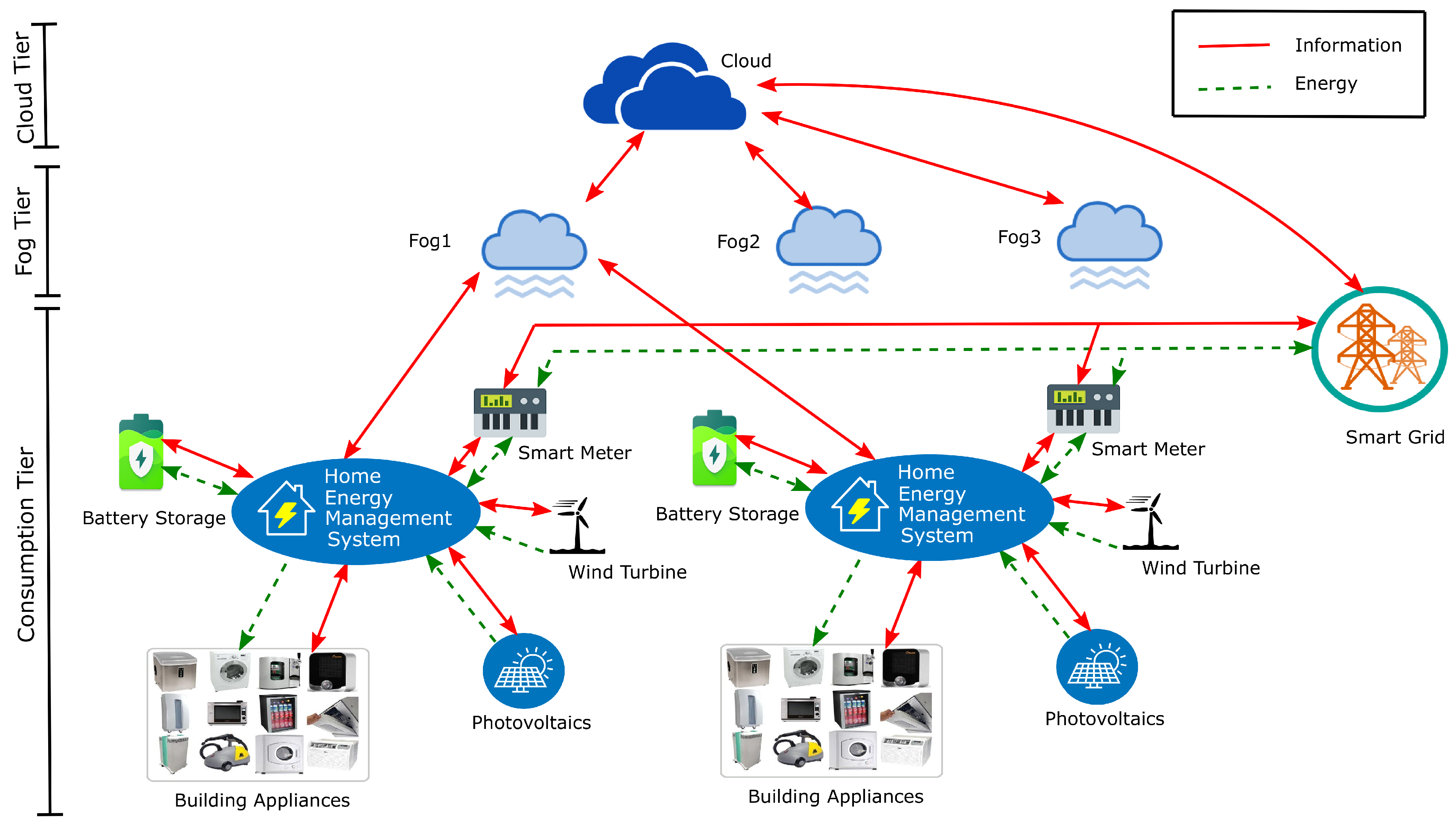 Energies 14 00881 g002