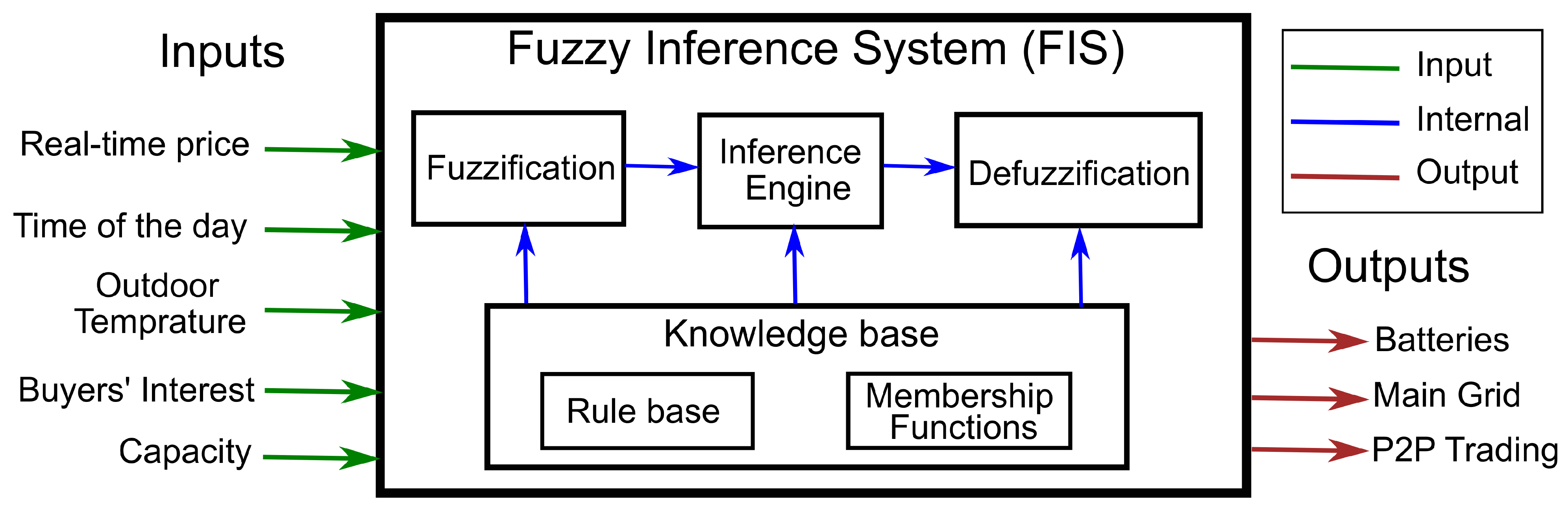 Energies 14 00881 g003