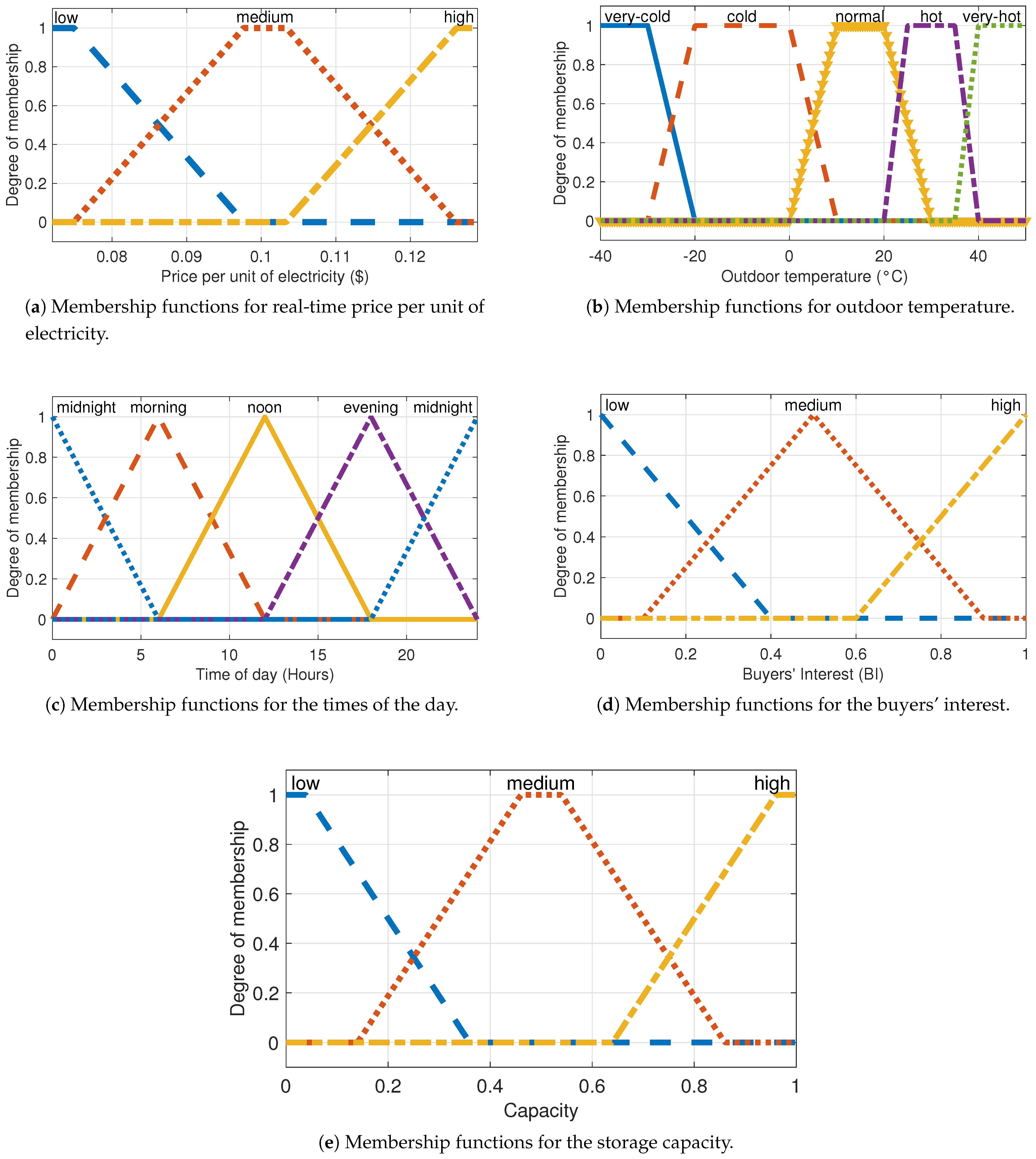 Energies 14 00881 g004
