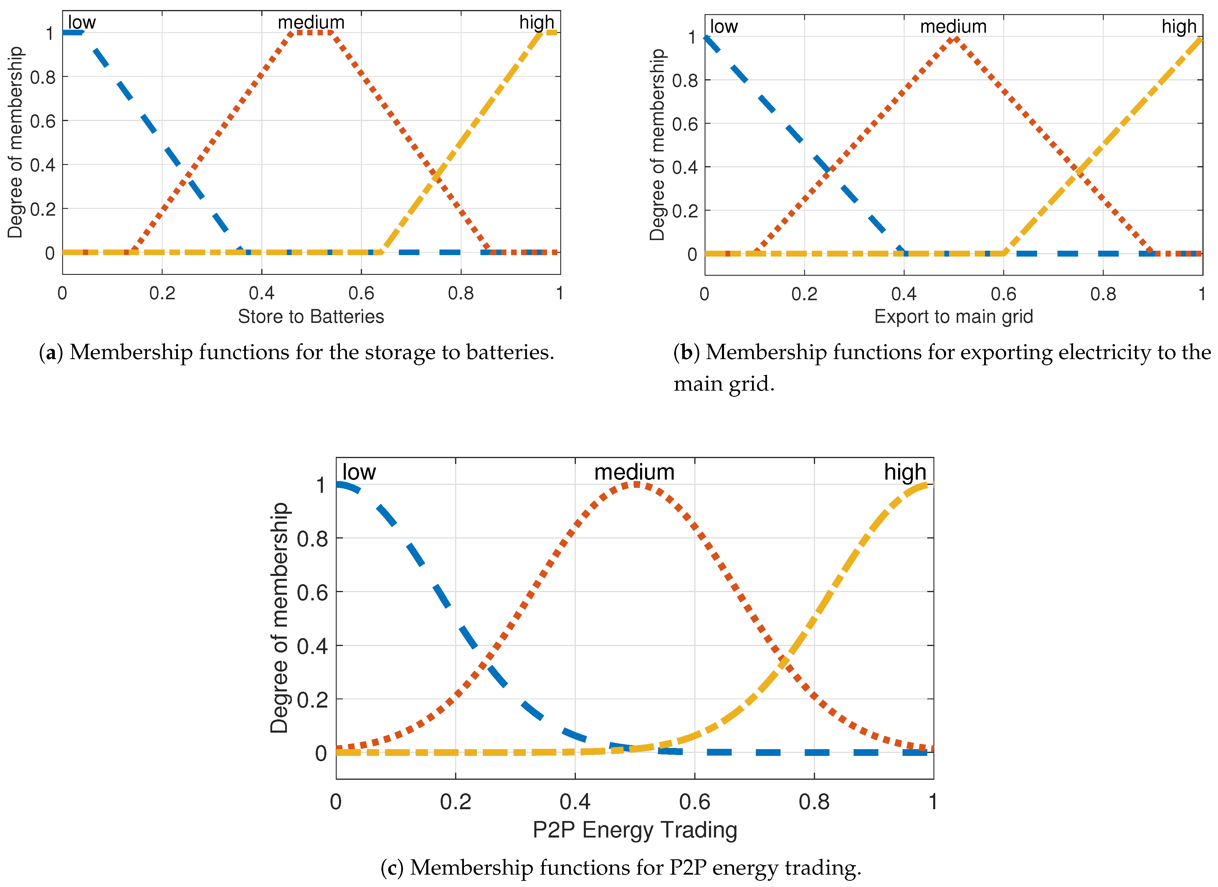 Energies 14 00881 g005