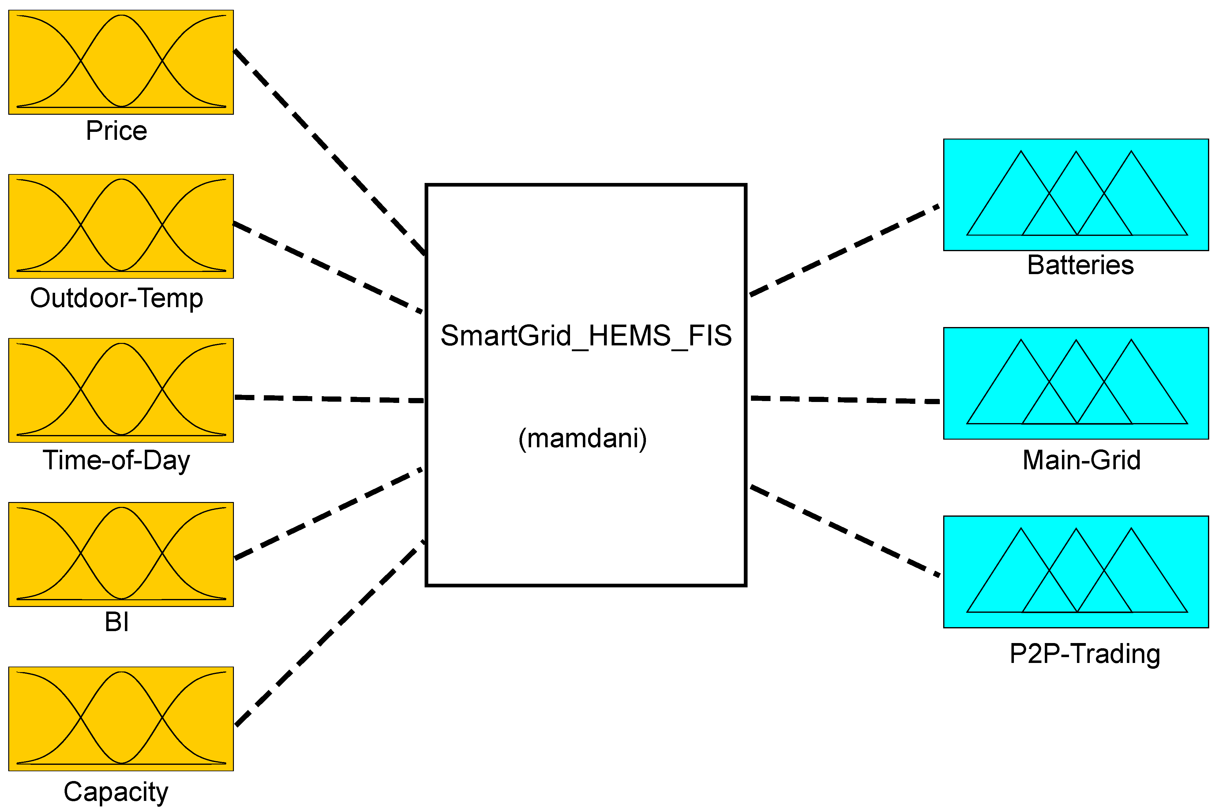 Energies 14 00881 g006
