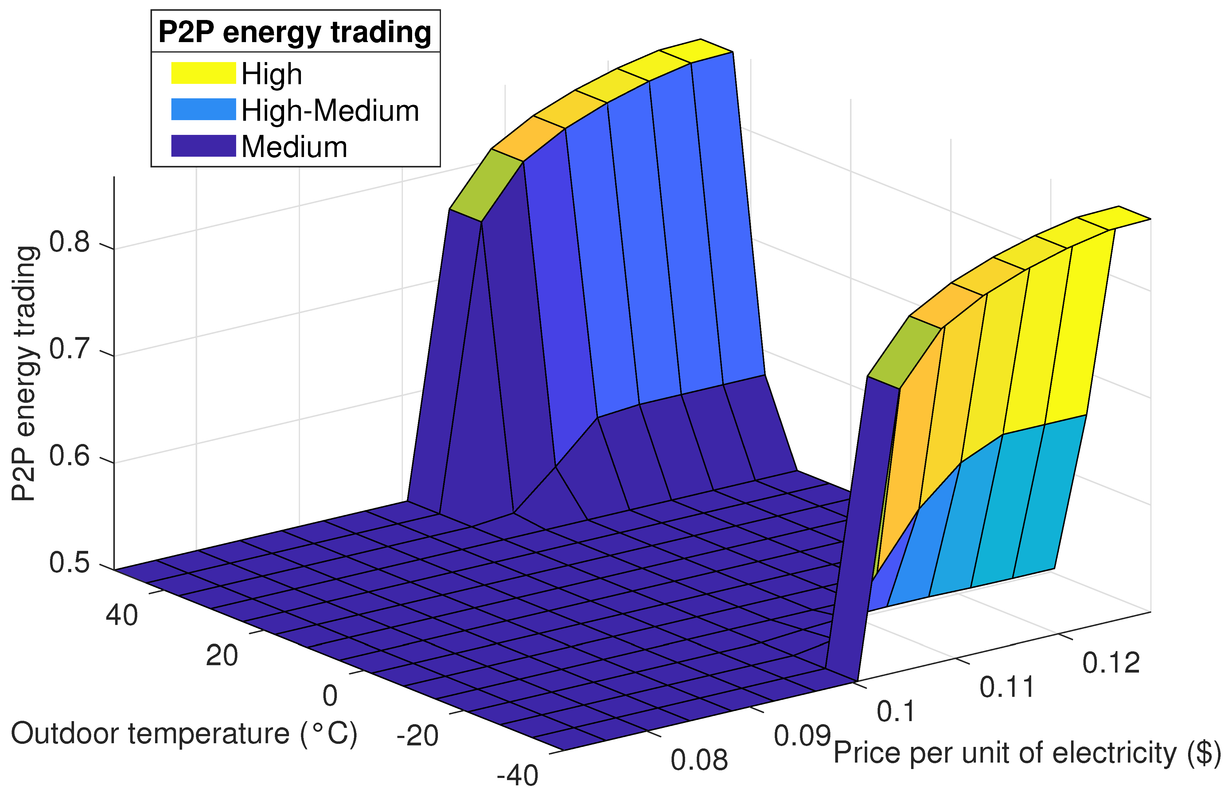 Energies 14 00881 g007