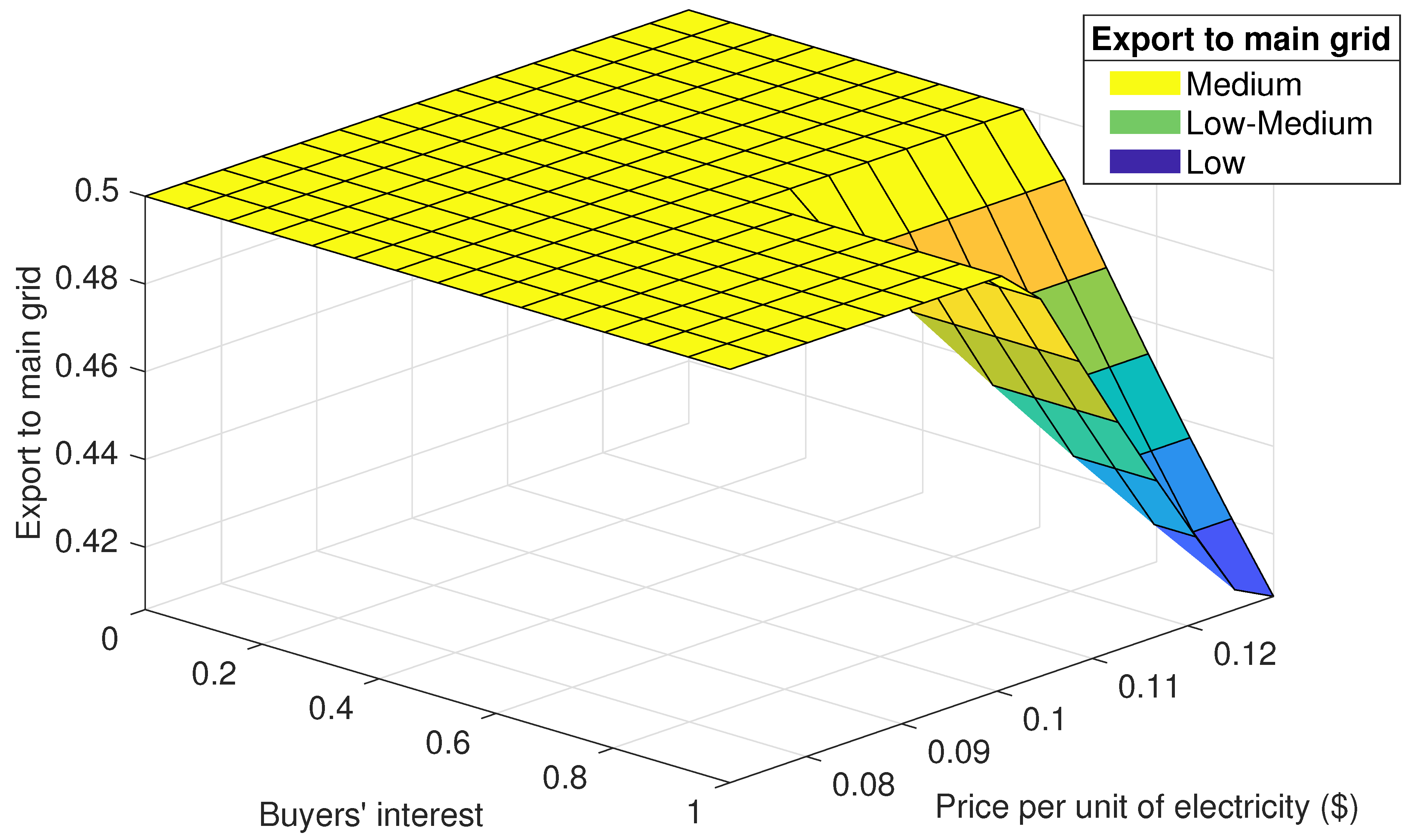 Energies 14 00881 g008