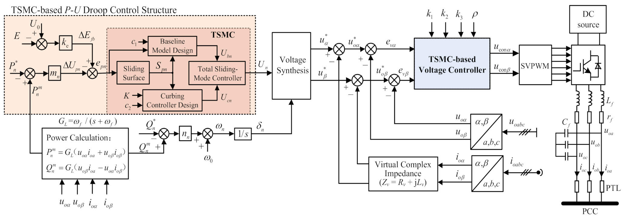 Energies 14 00883 g002 Energies 14 00883 g002