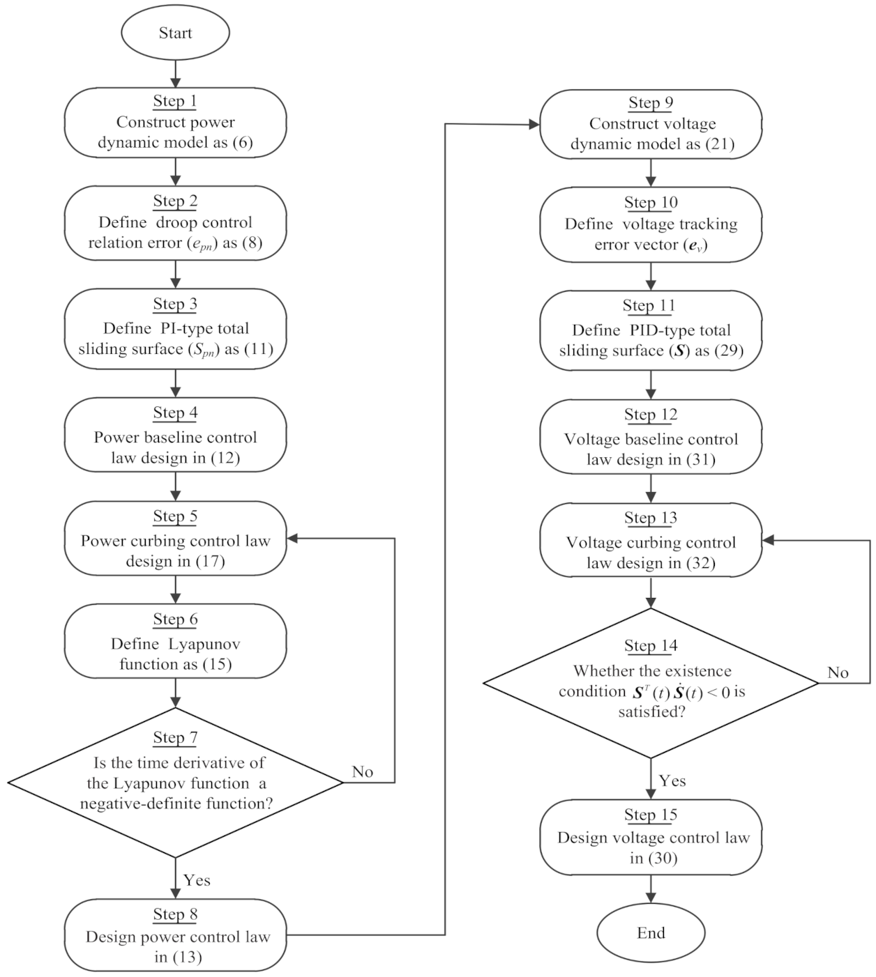 Energies 14 00883 g003 Energies 14 00883 g003
