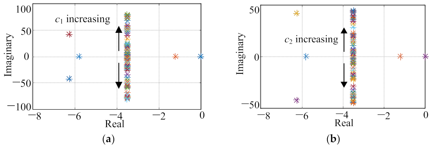 Energies 14 00883 g005 Energies 14 00883 g005