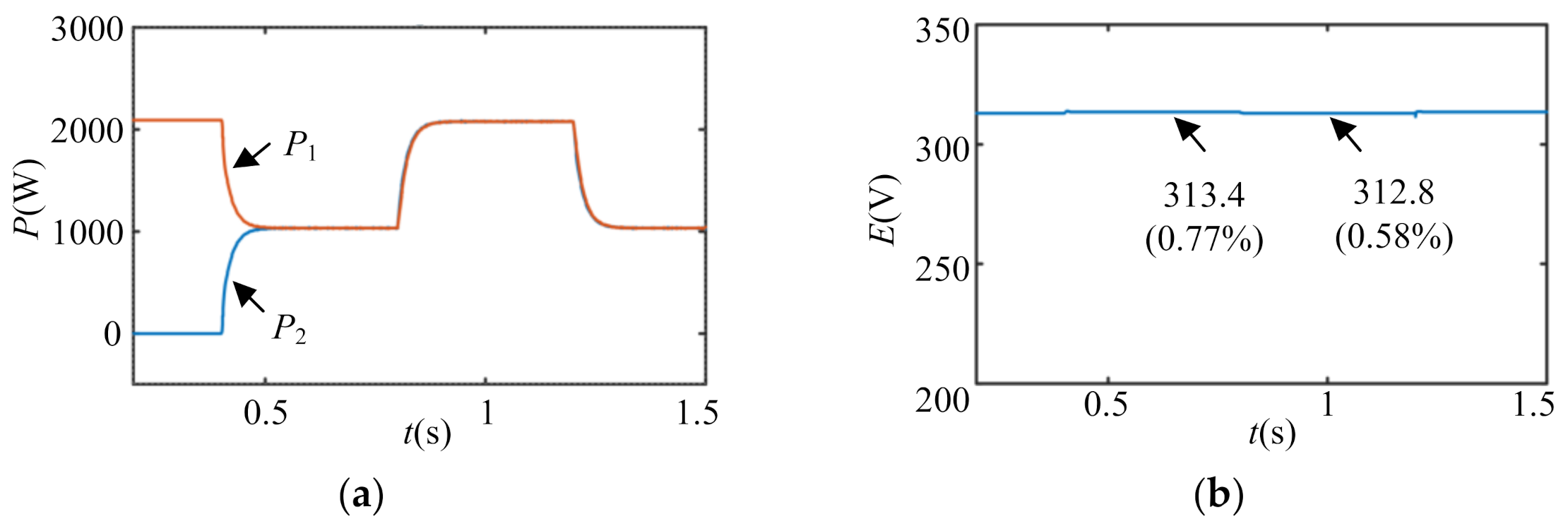 Energies 14 00883 g007 Energies 14 00883 g007