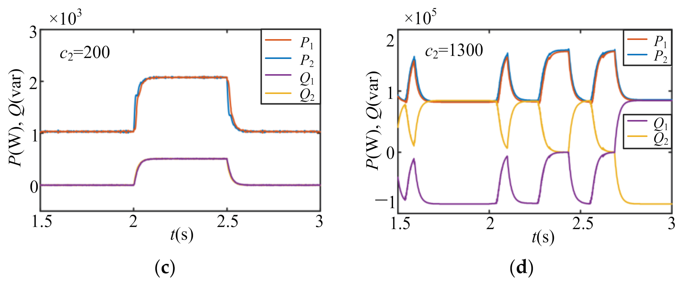Energies 14 00883 g009b Energies 14 00883 g009b