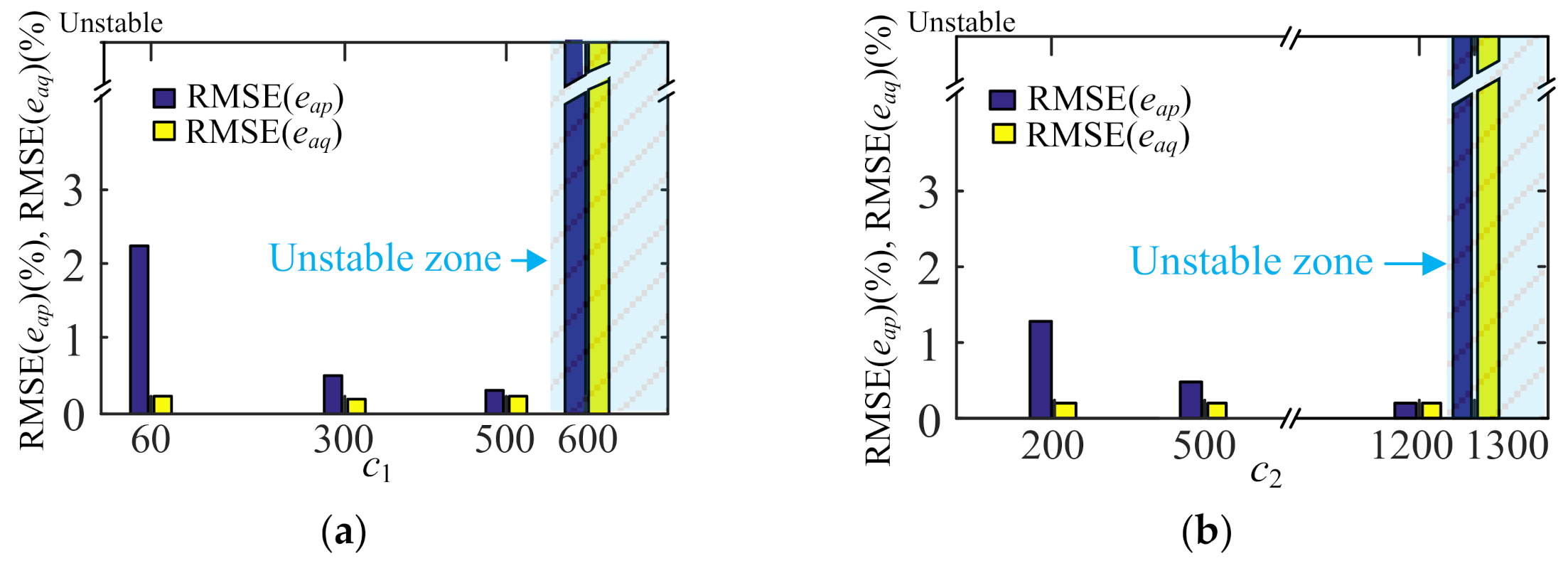 Energies 14 00883 g010 Energies 14 00883 g010