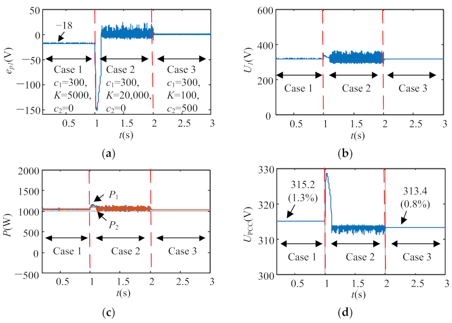 Energies 14 00883 g011 Energies 14 00883 g011