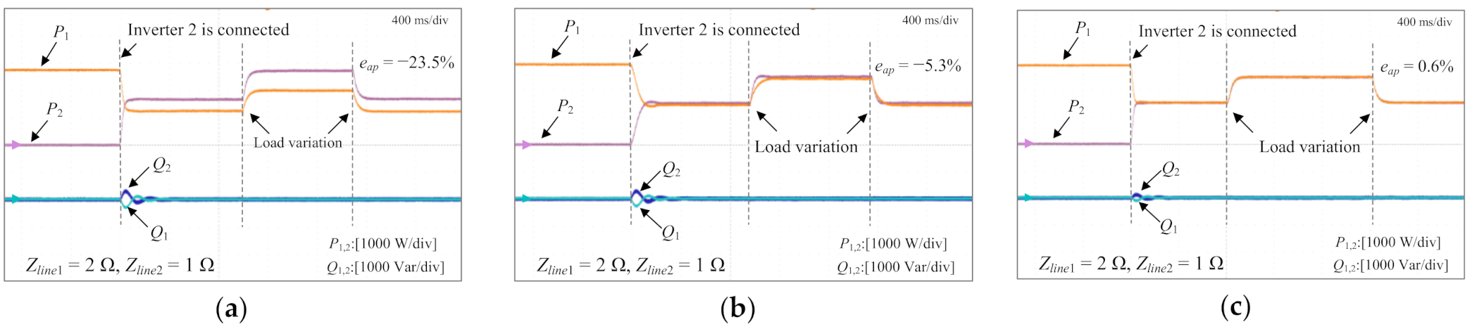 Energies 14 00883 g015 Energies 14 00883 g015