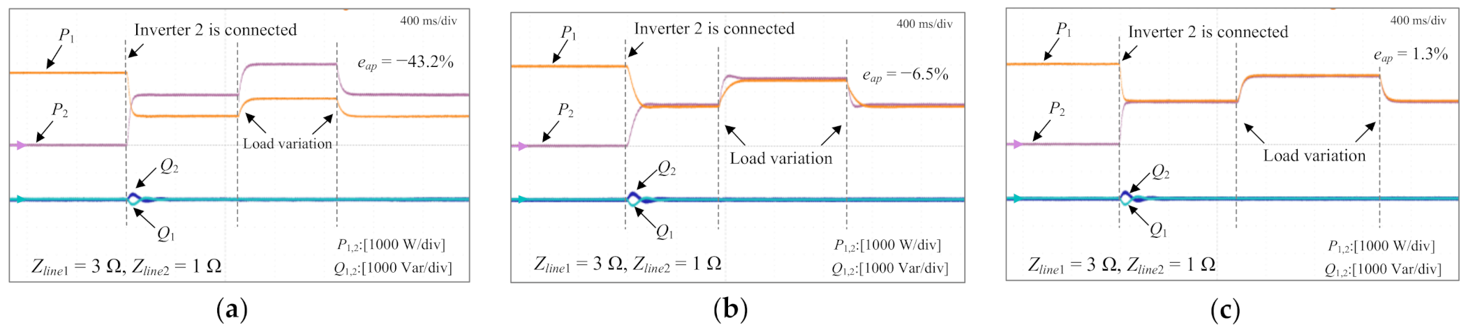 Energies 14 00883 g016 Energies 14 00883 g016