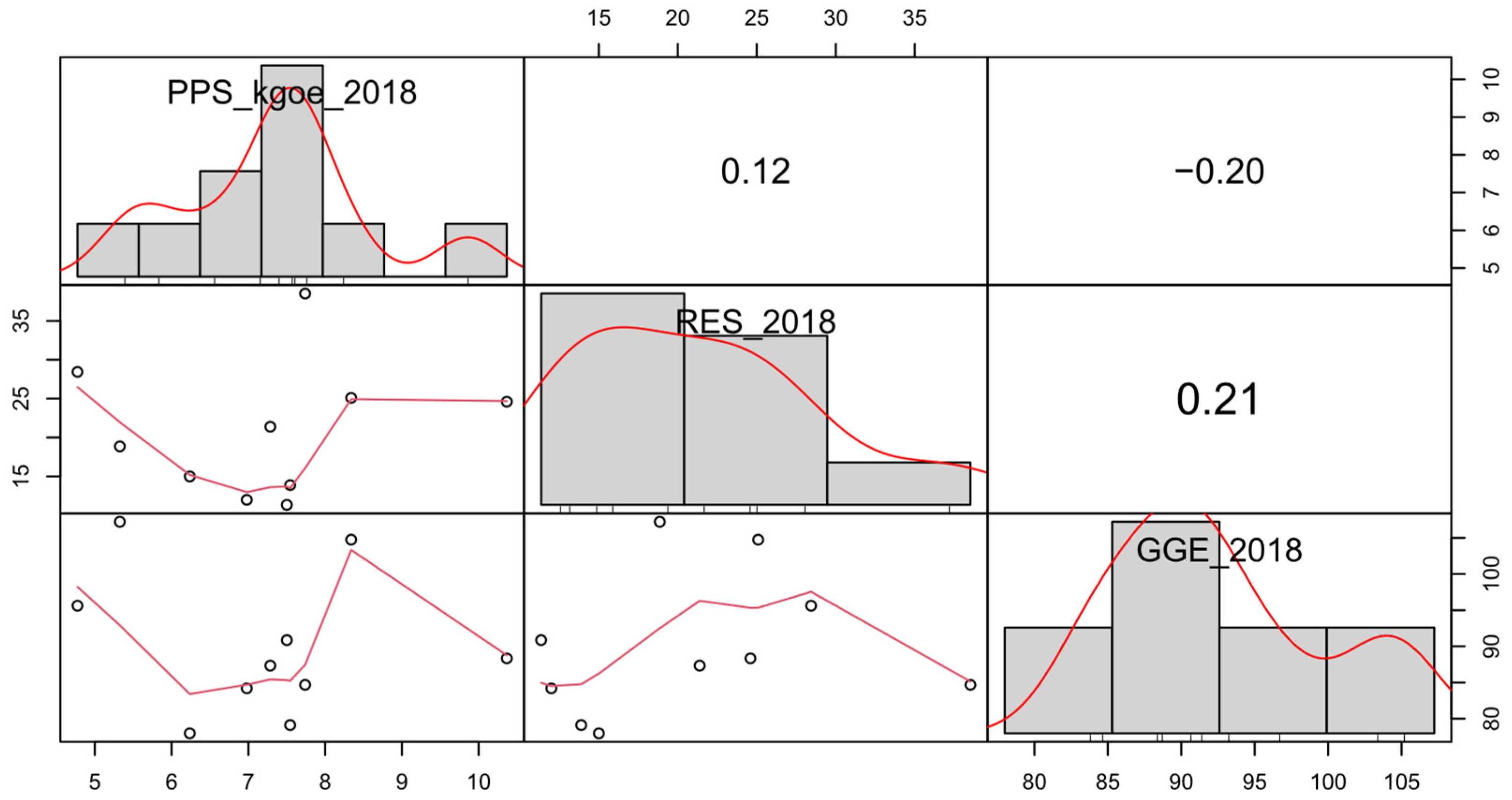 Energies 14 00884 g001 Energies 14 00884 g001