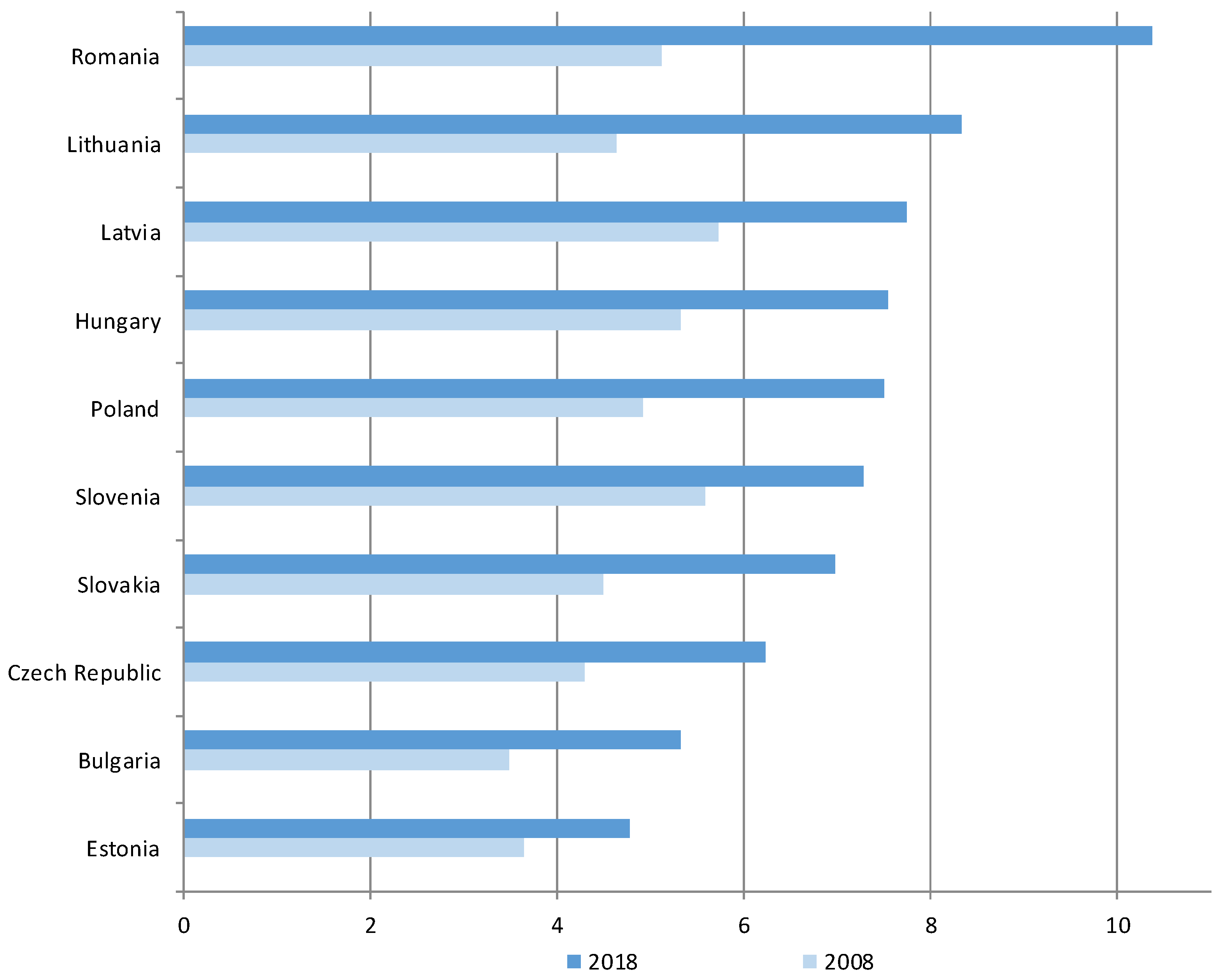 Energies 14 00884 g005 Energies 14 00884 g005