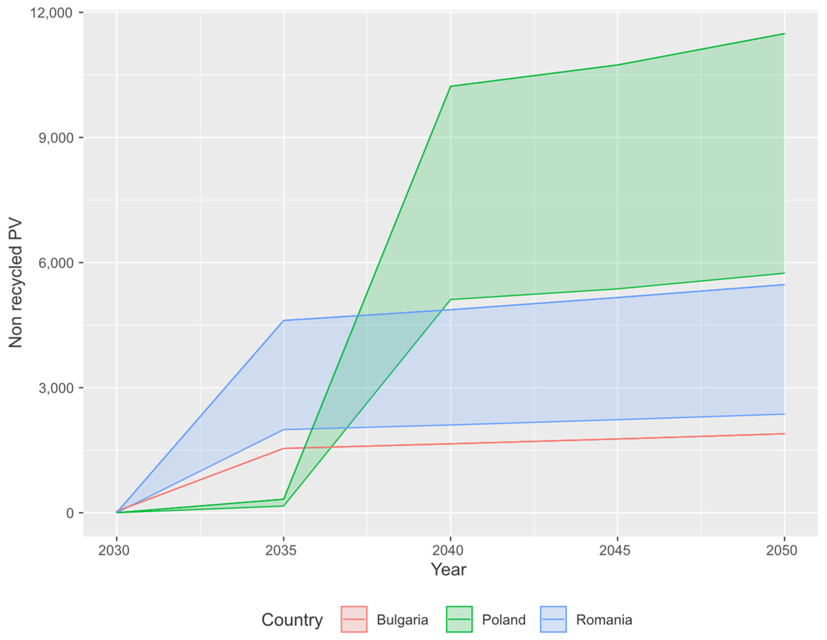 Energies 14 00884 g008 Energies 14 00884 g008