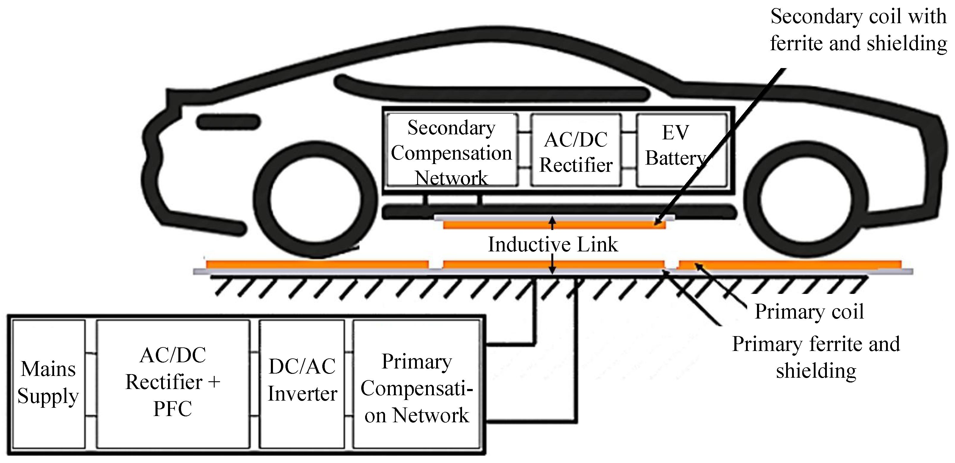 Energies Free FullText Design of a High Power,