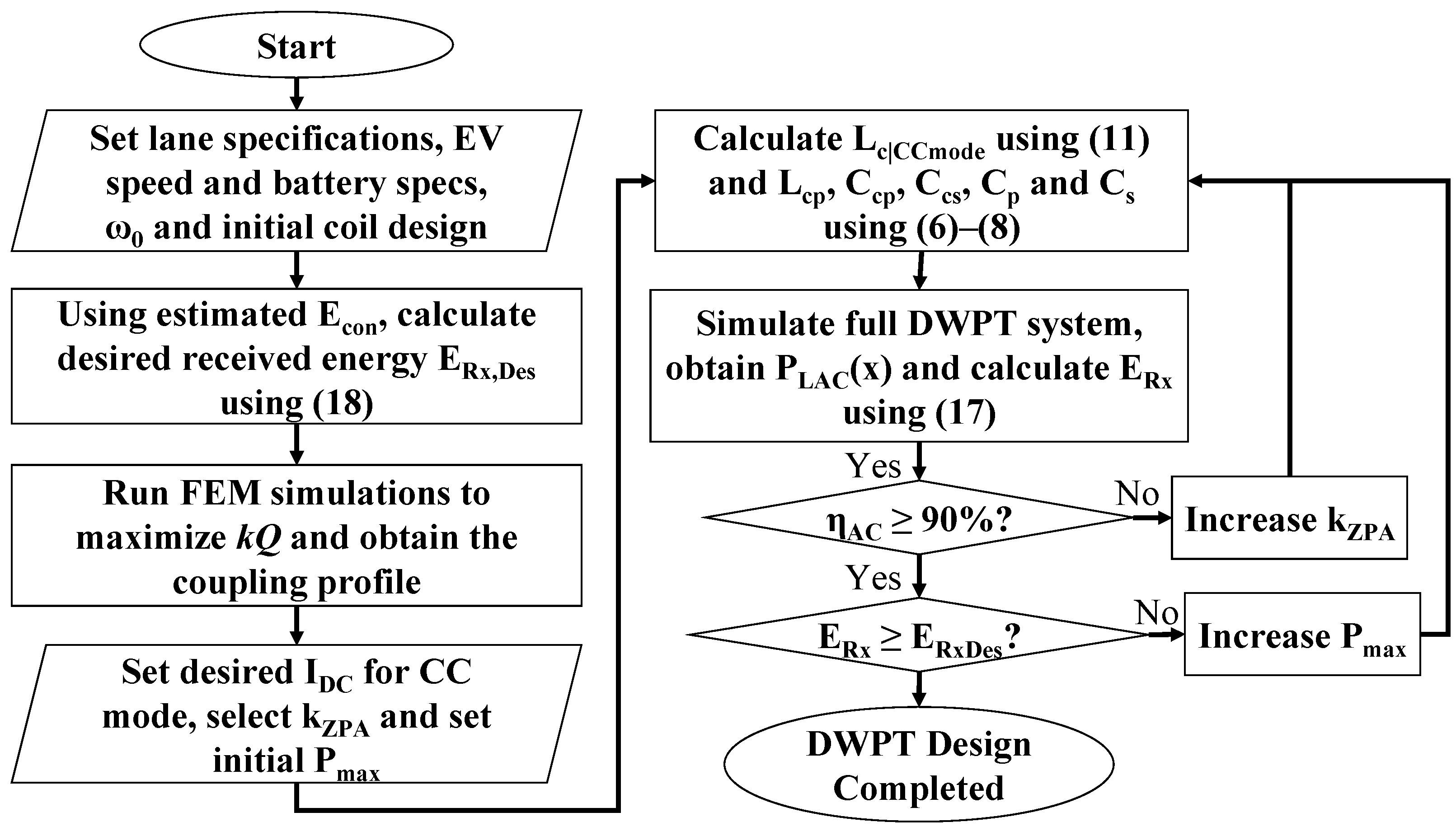 Energies 14 00885 g003