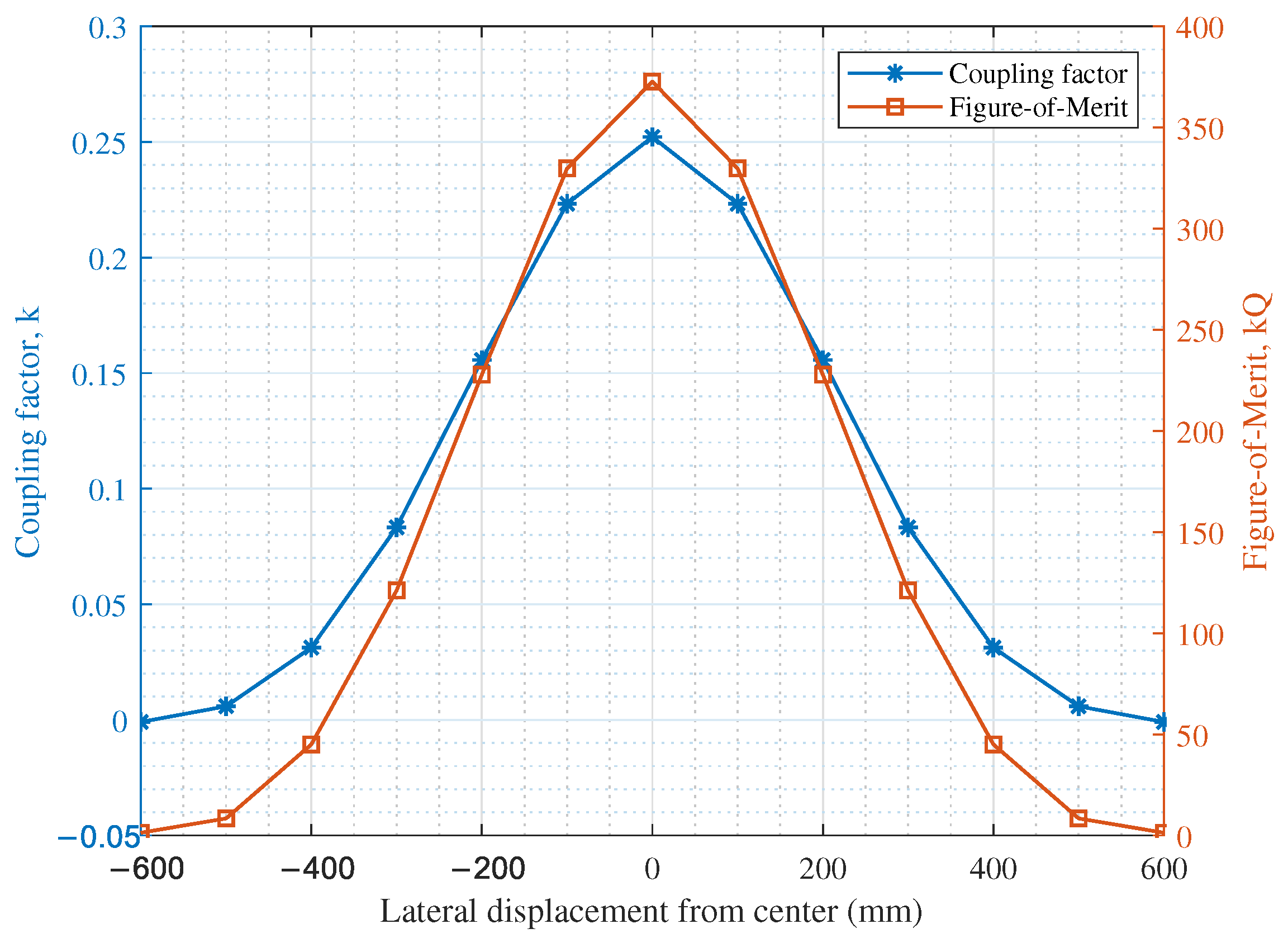 Energies 14 00885 g007