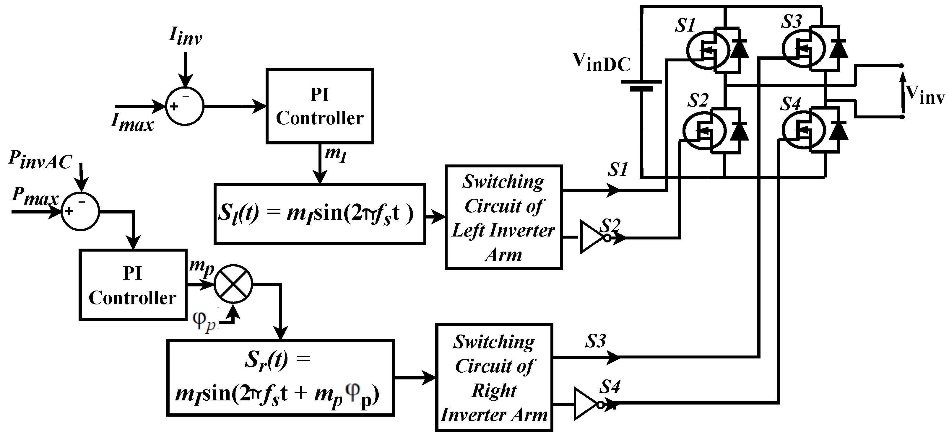 Energies 14 00885 g010