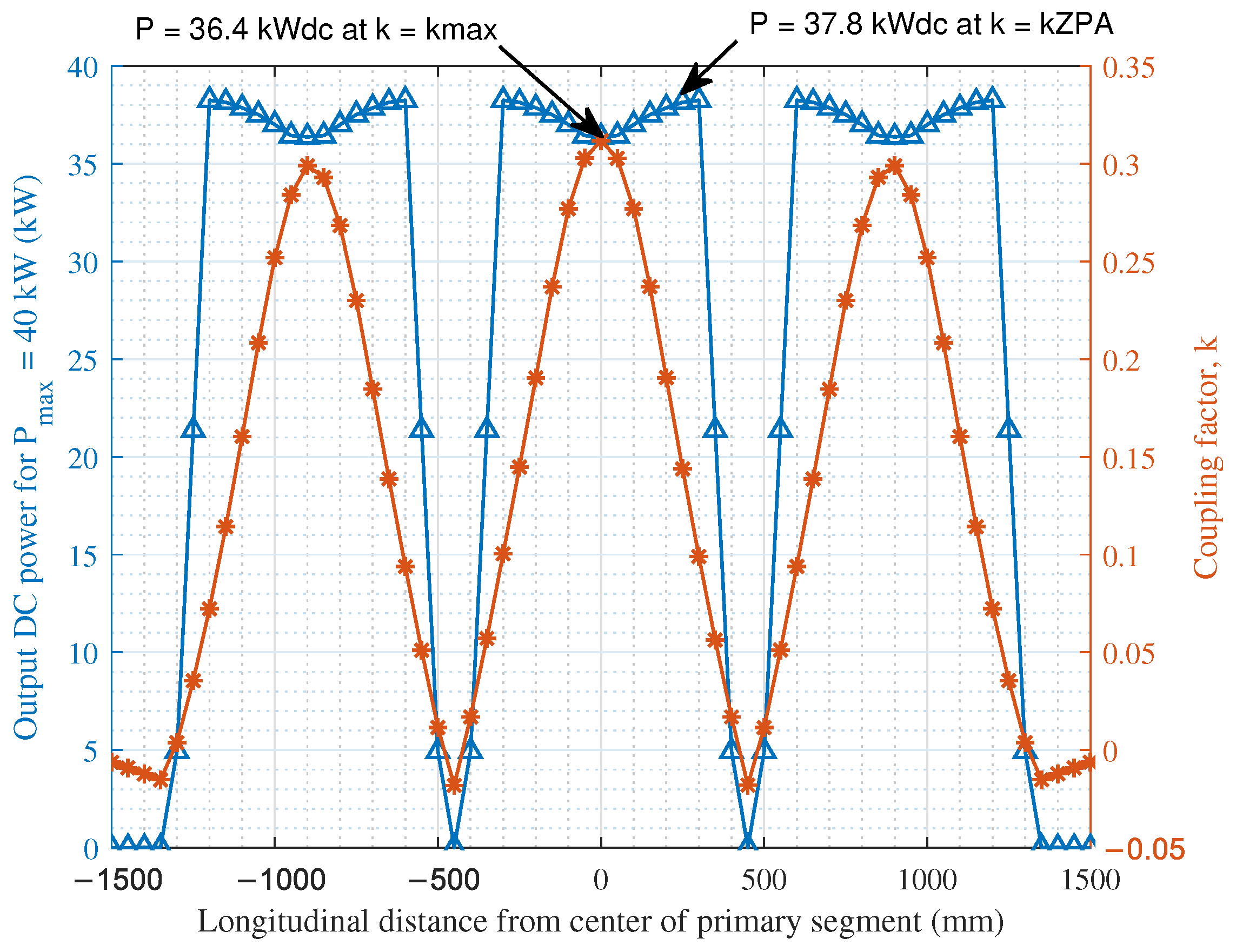 Energies 14 00885 g016
