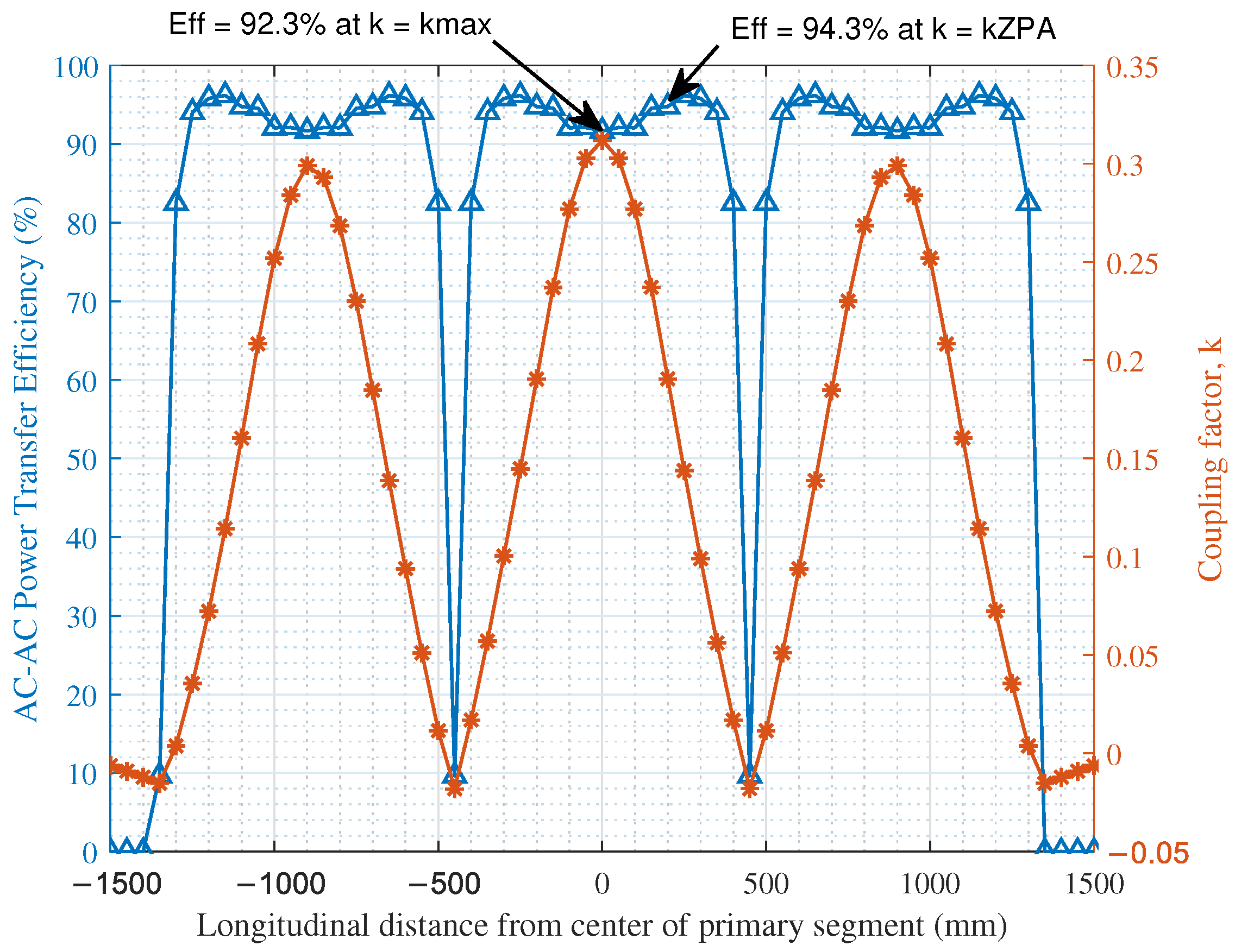 Energies 14 00885 g017