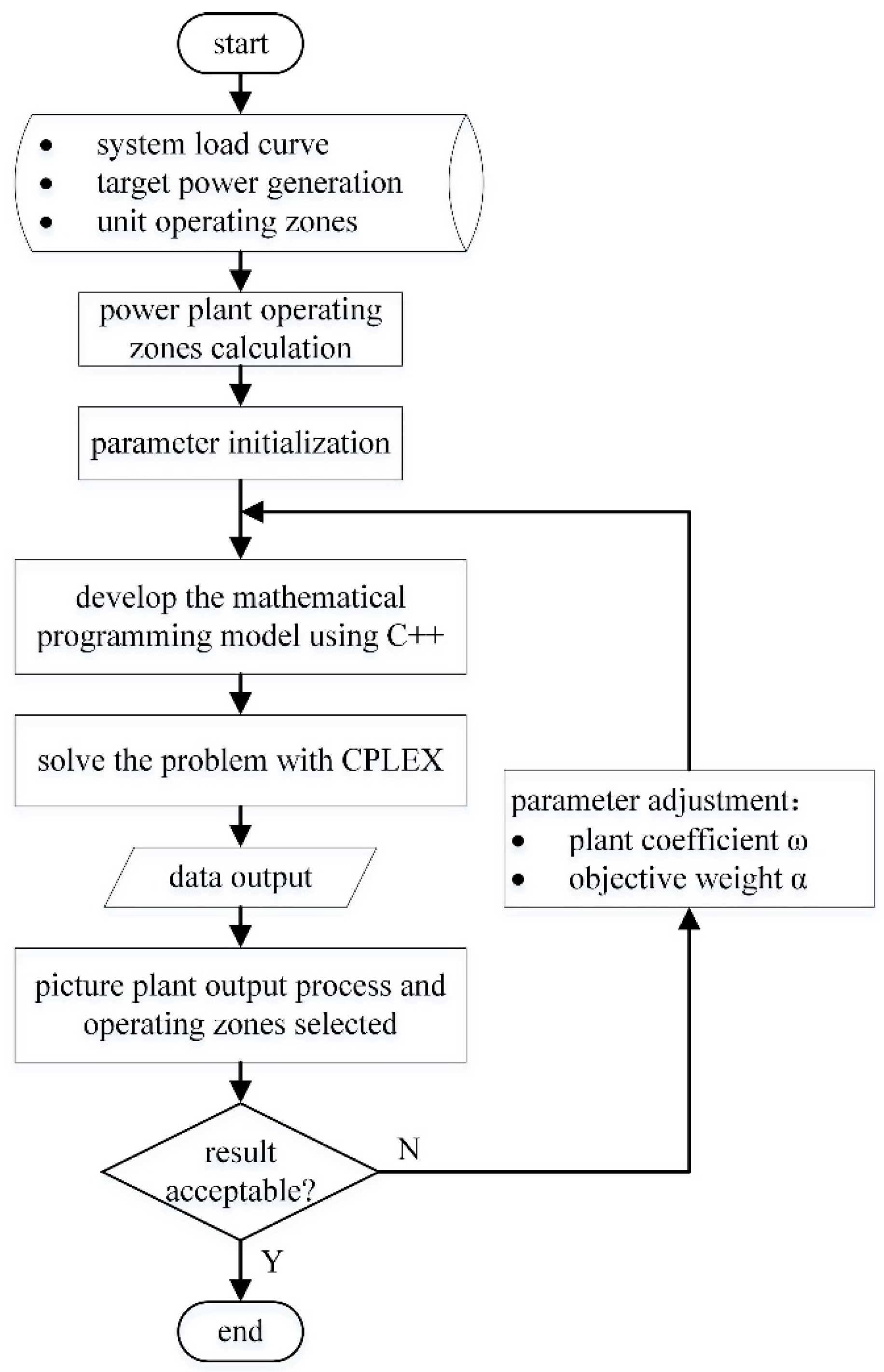 Energies 14 00887 g002