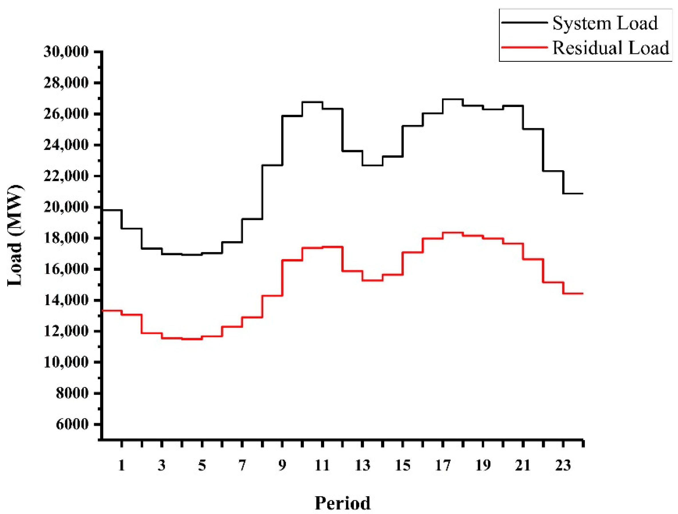 Energies 14 00887 g004