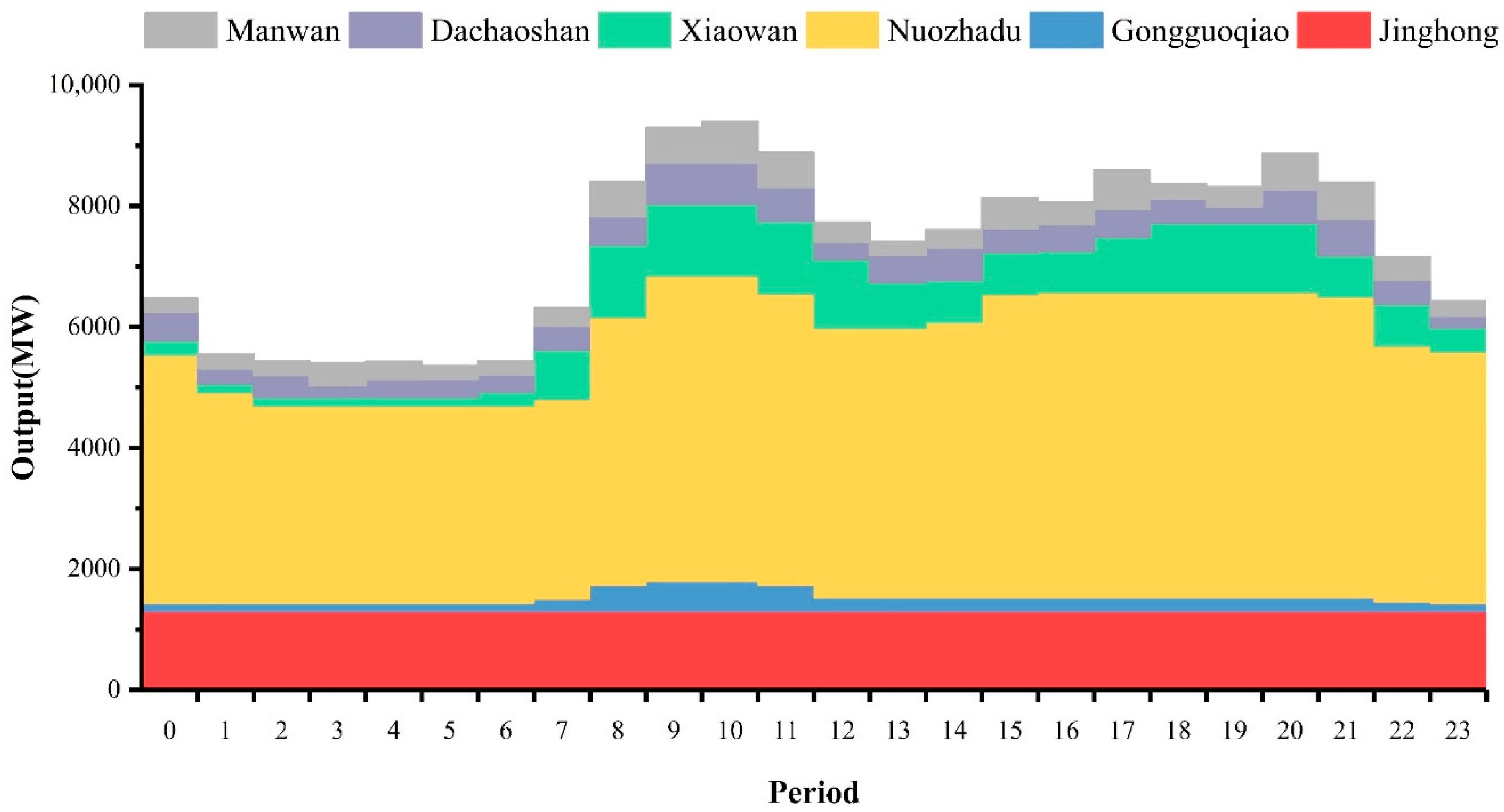 Energies 14 00887 g005