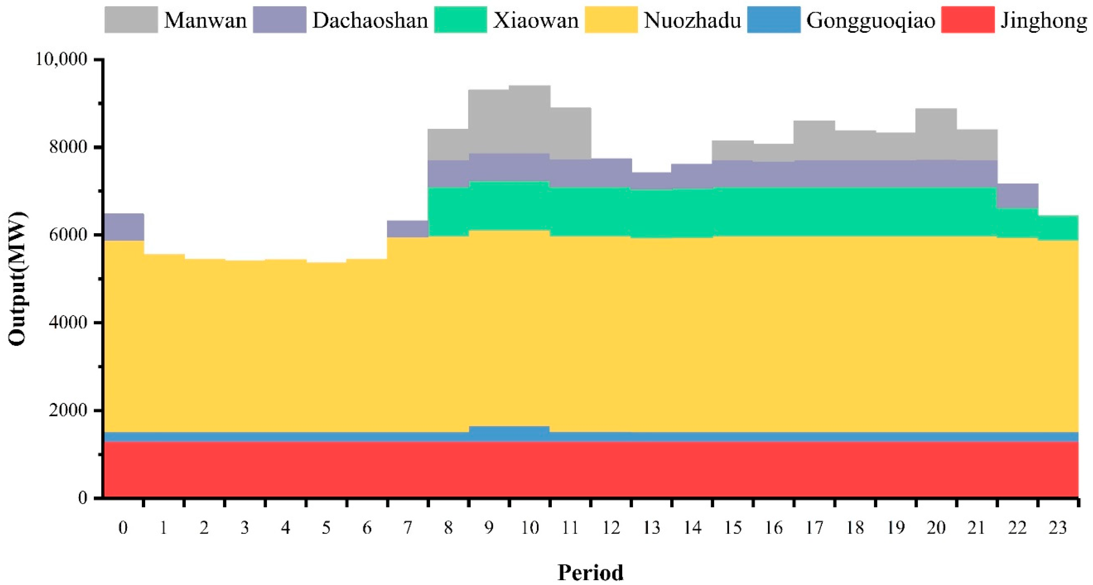 Energies 14 00887 g006