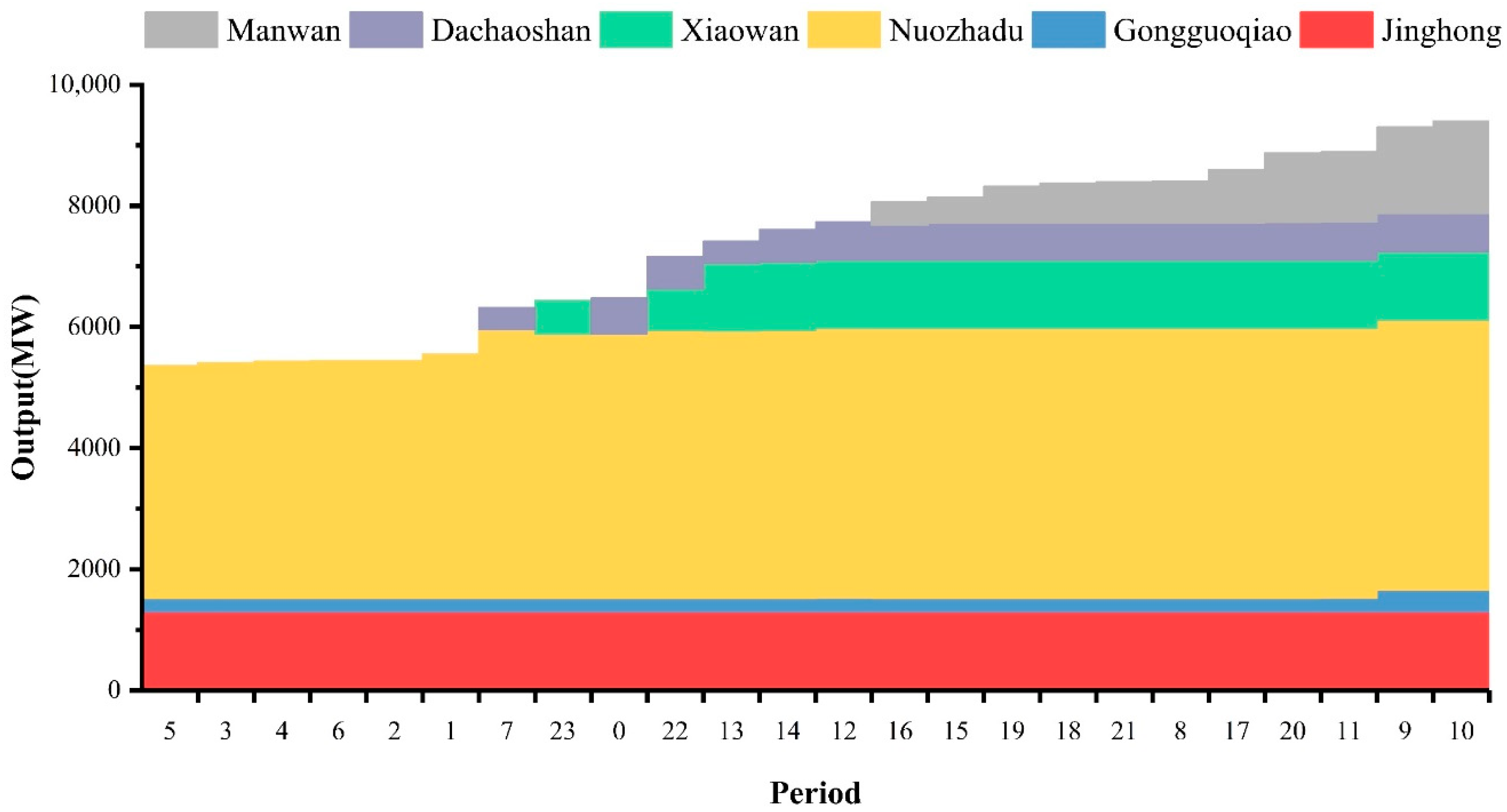 Energies 14 00887 g007