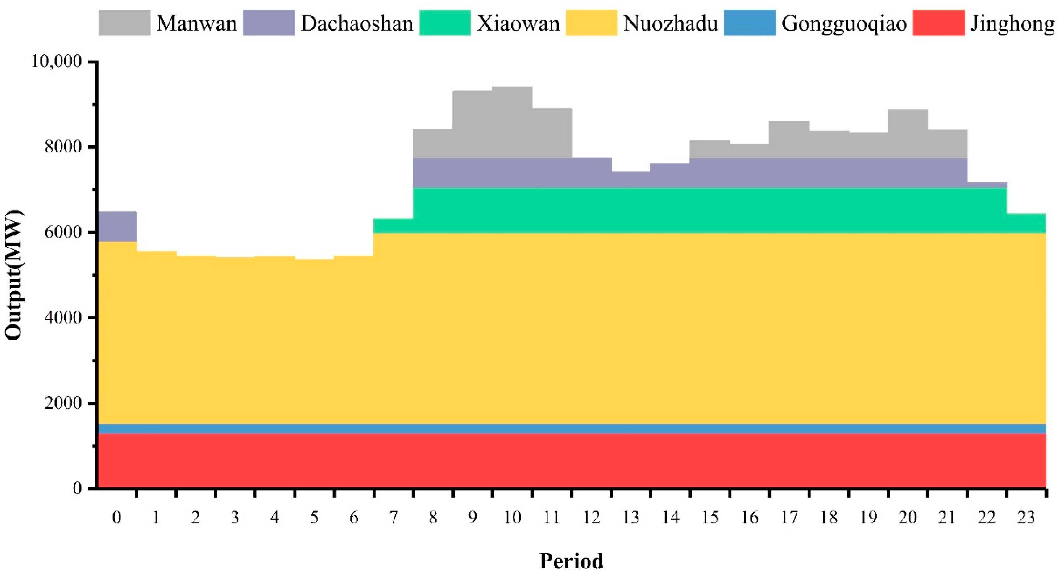Energies 14 00887 g011