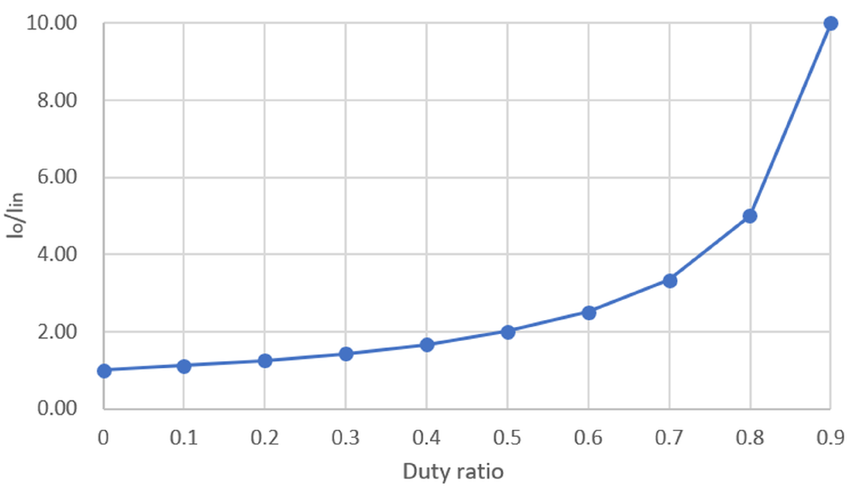 Energies 14 00888 g005 Energies 14 00888 g005