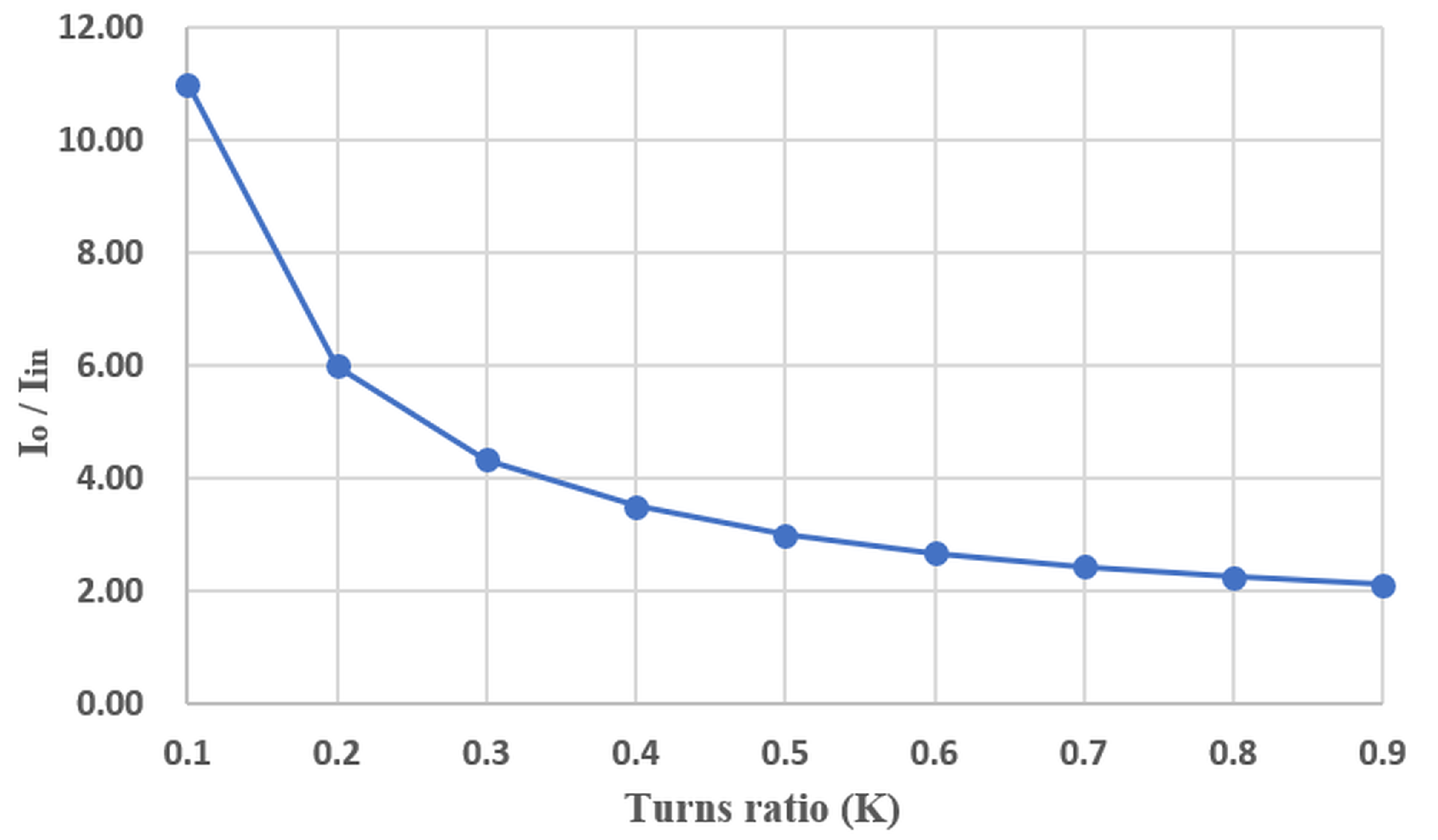 Energies 14 00888 g007 Energies 14 00888 g007