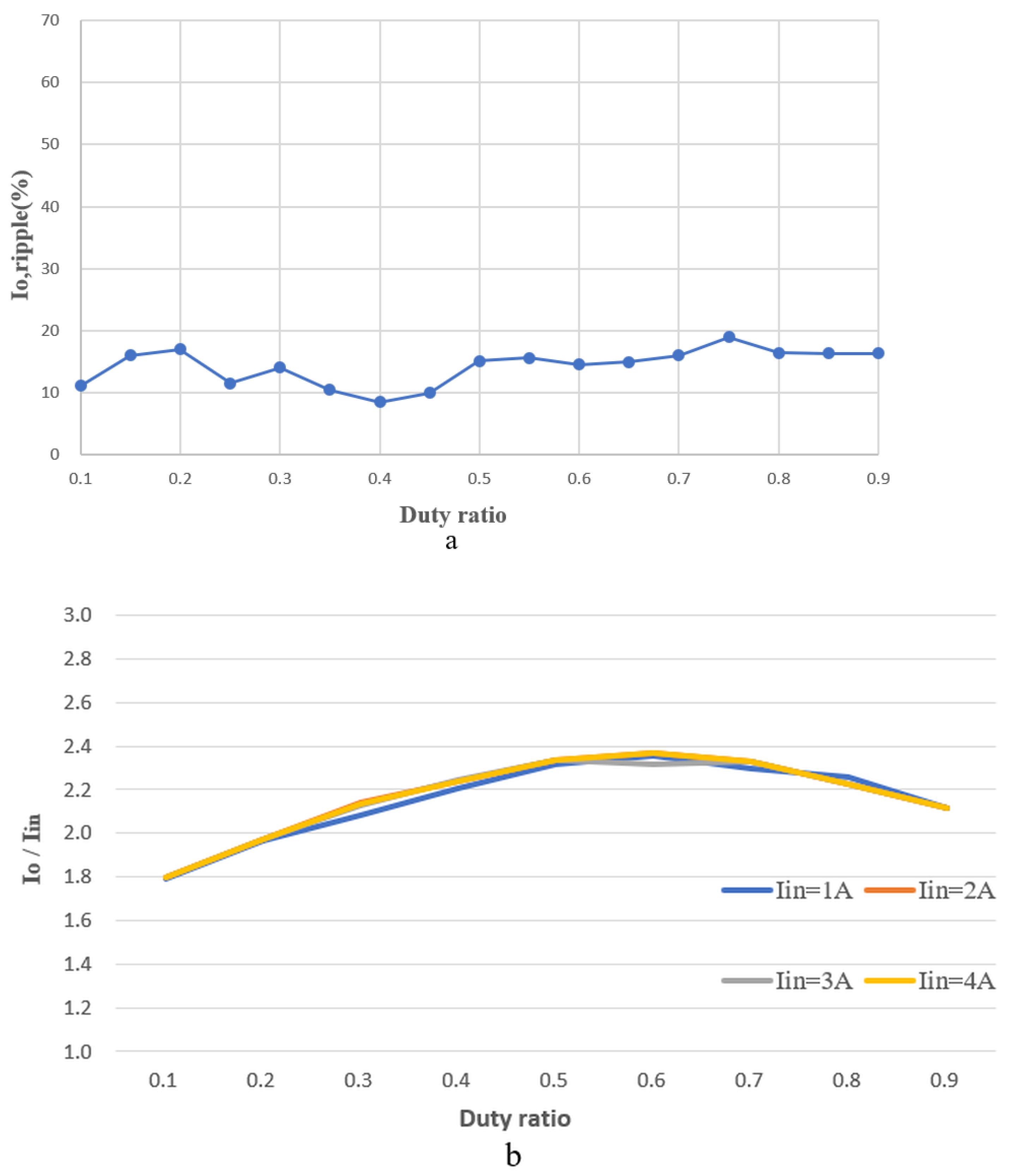 Energies 14 00888 g015 Energies 14 00888 g015